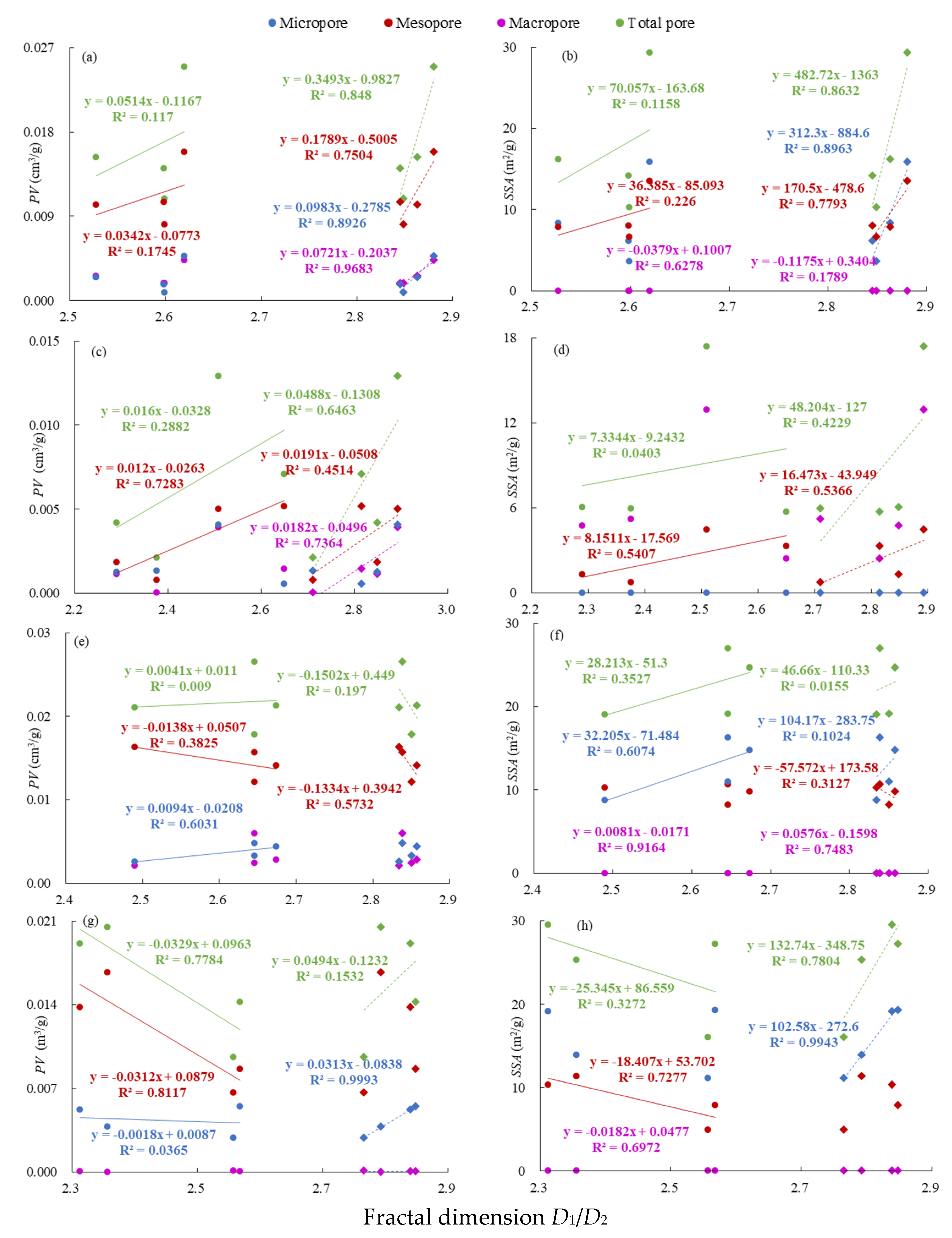 Energies 14 07603 g017 Energies 14 07603 g017