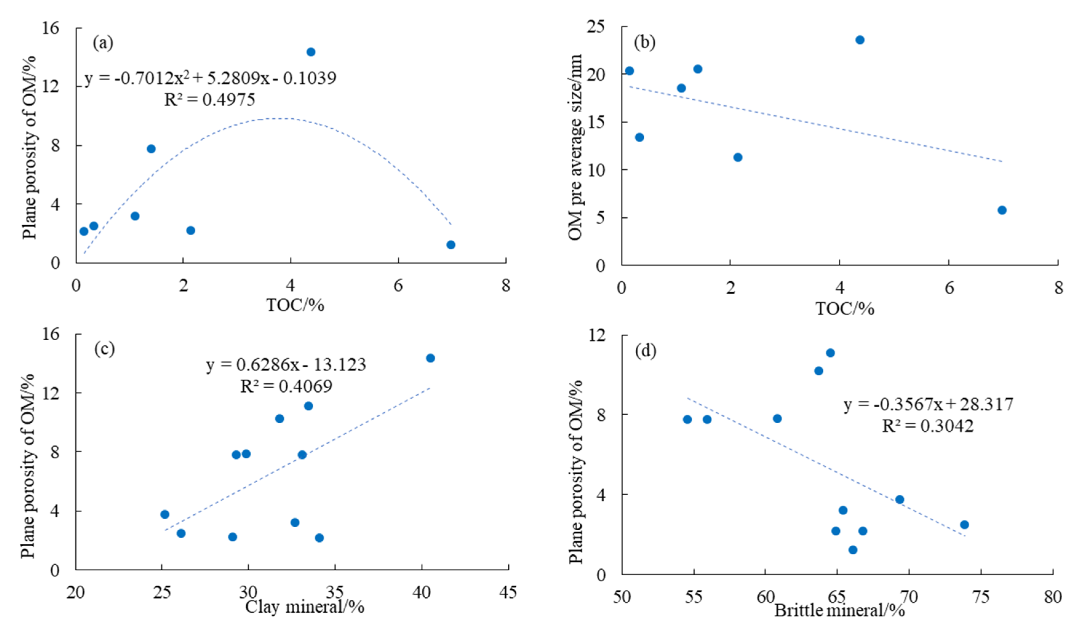 Energies | Free Full-Text | Characteristics of Pore Structure and 