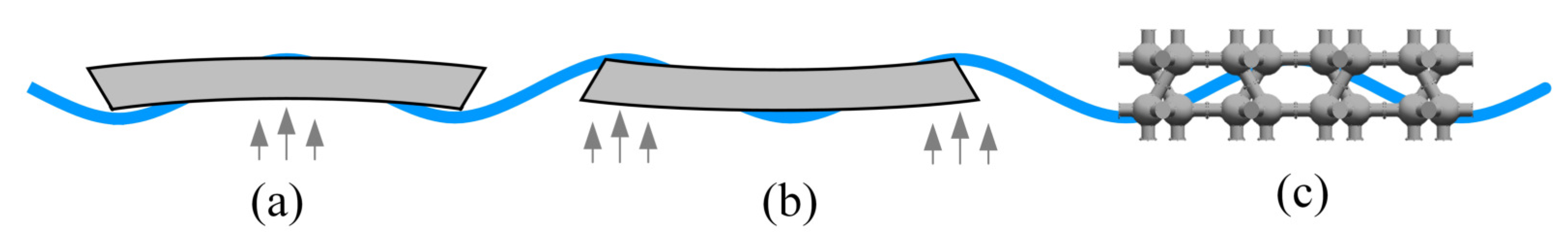 Energies 14 07605 g003 550