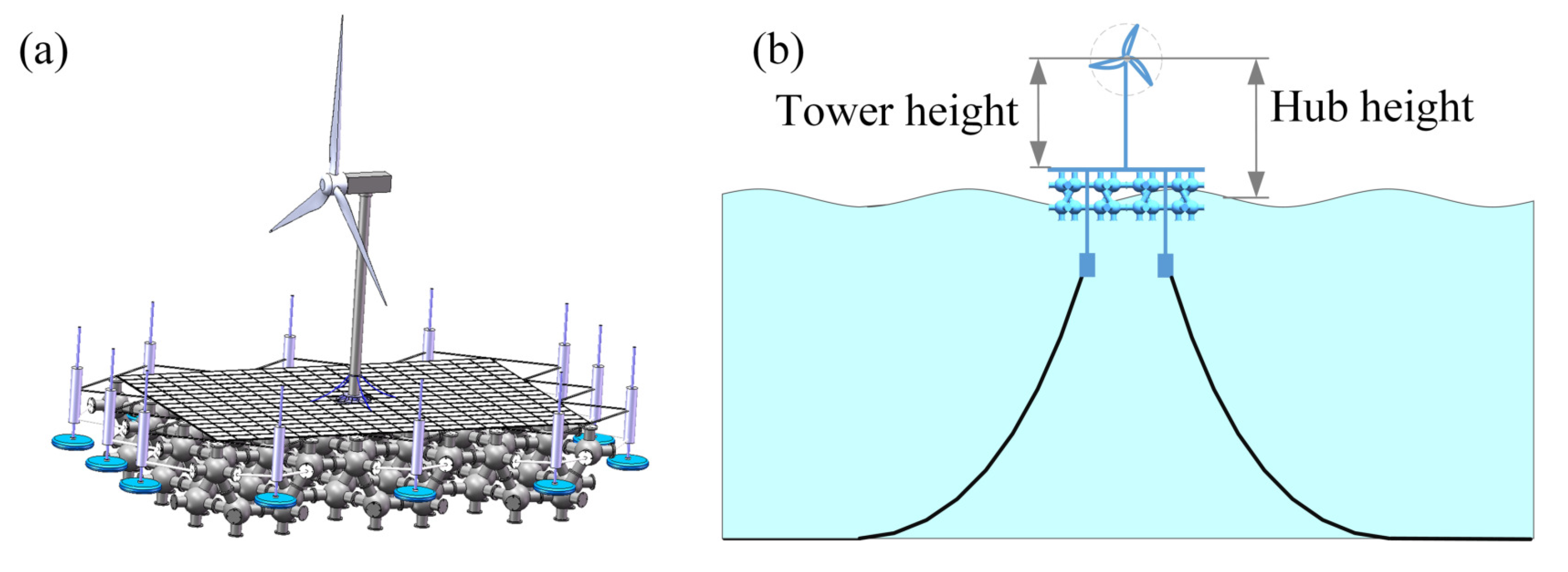 Energies 14 07605 g004 550