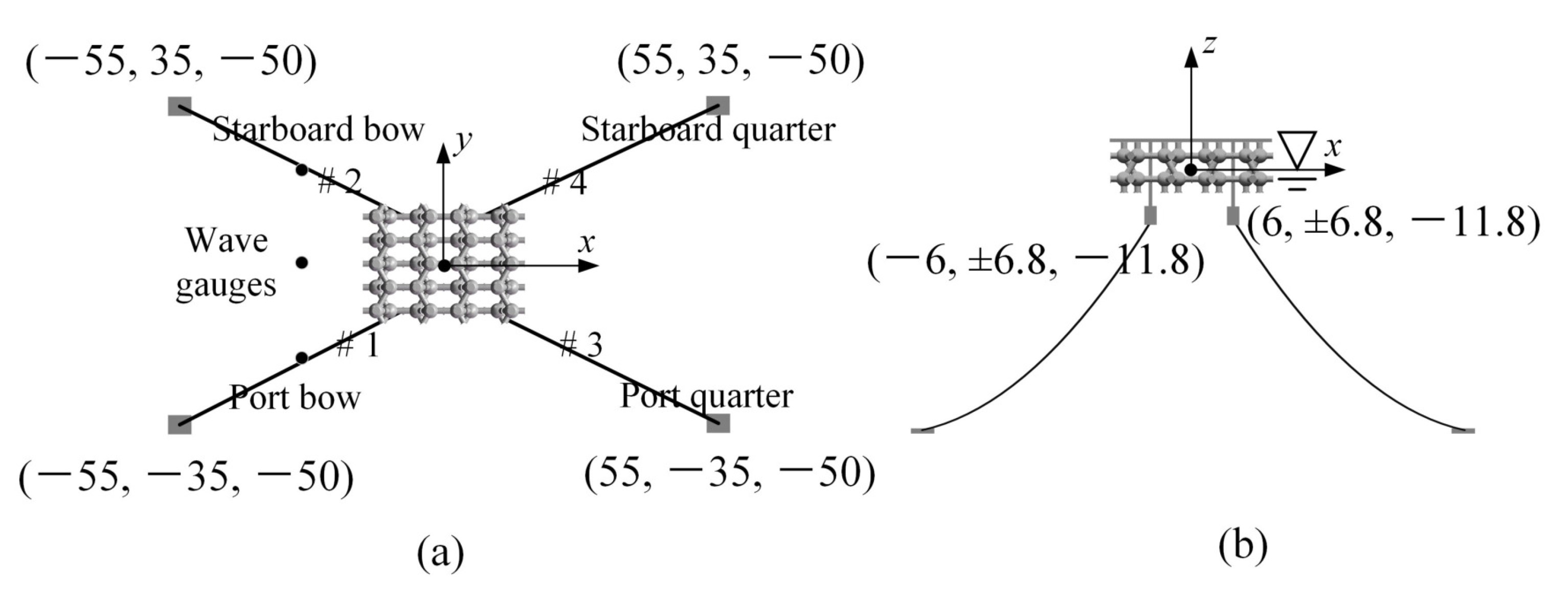 Energies 14 07605 g005 550