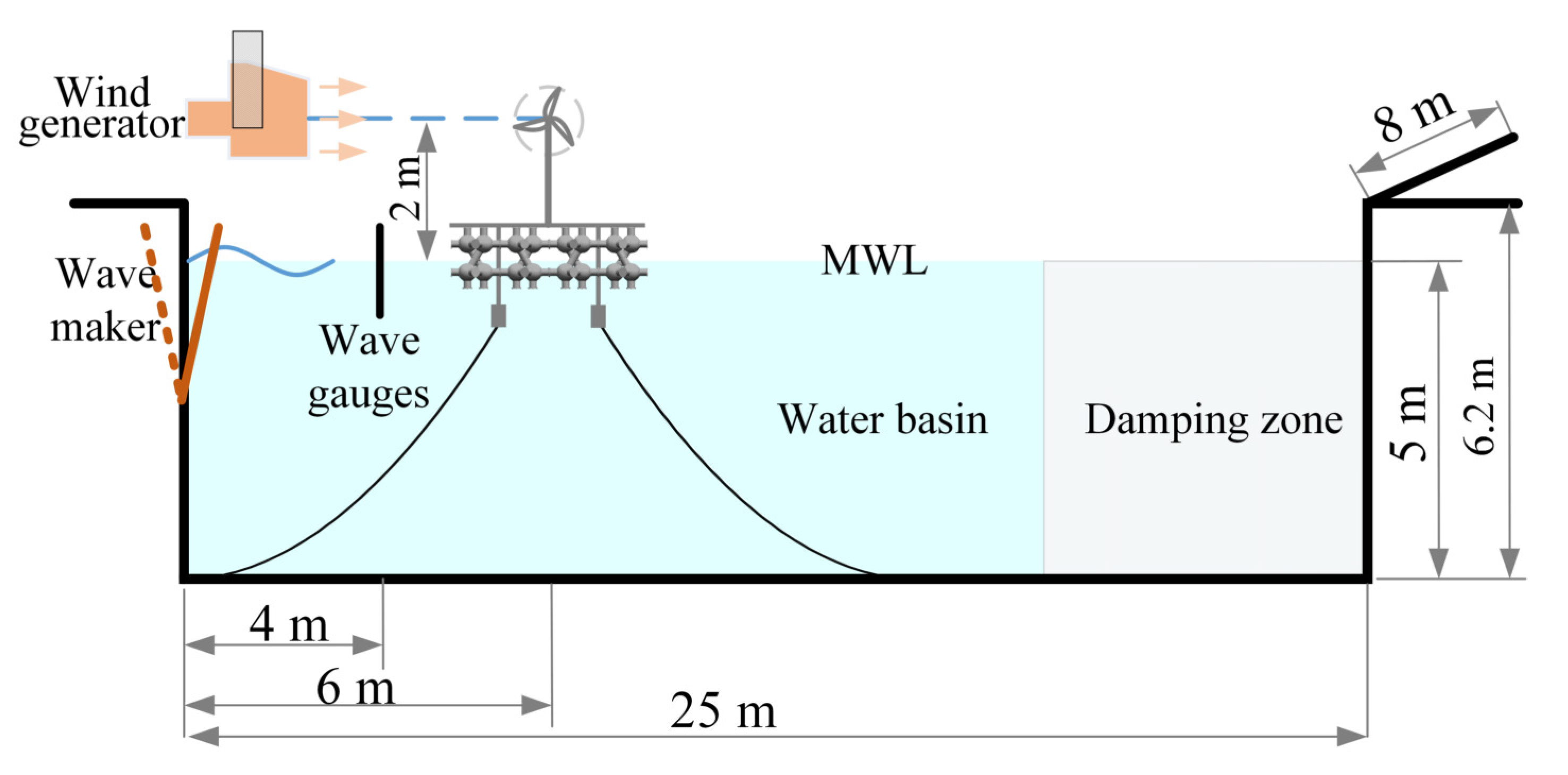 Energies 14 07605 g006 550
