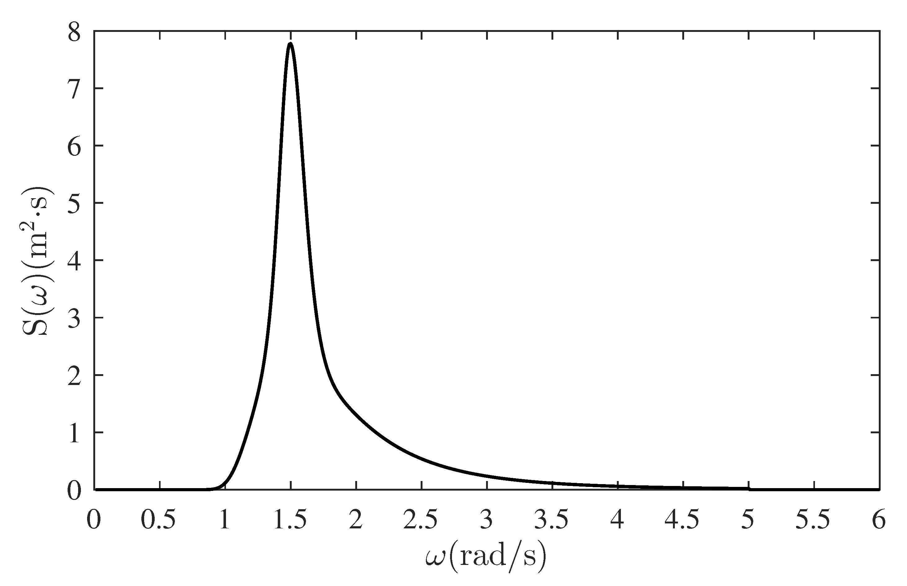 Energies 14 07605 g008 550