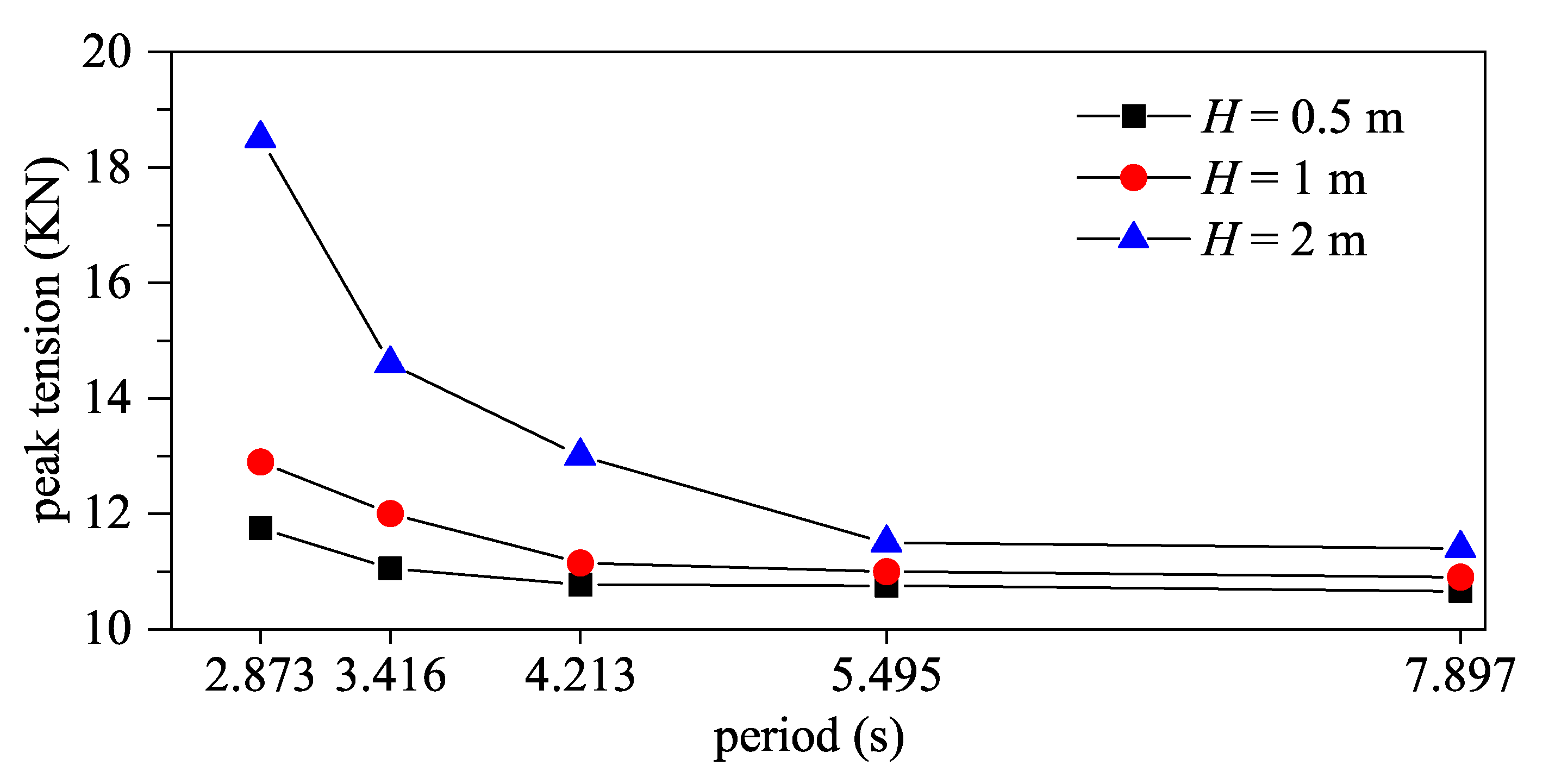 Energies 14 07605 g013 550
