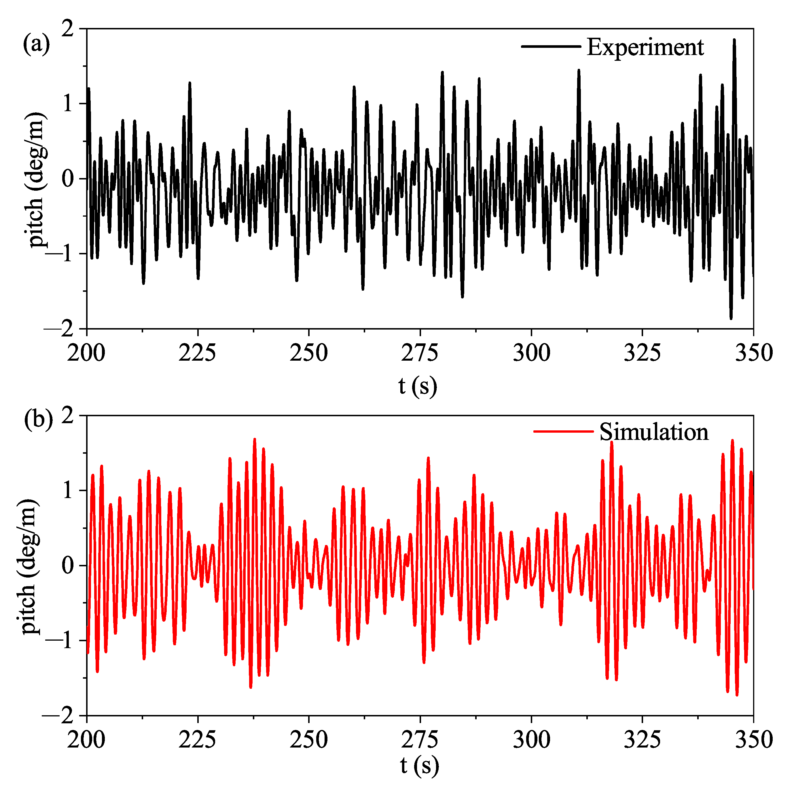 Energies 14 07605 g017 550