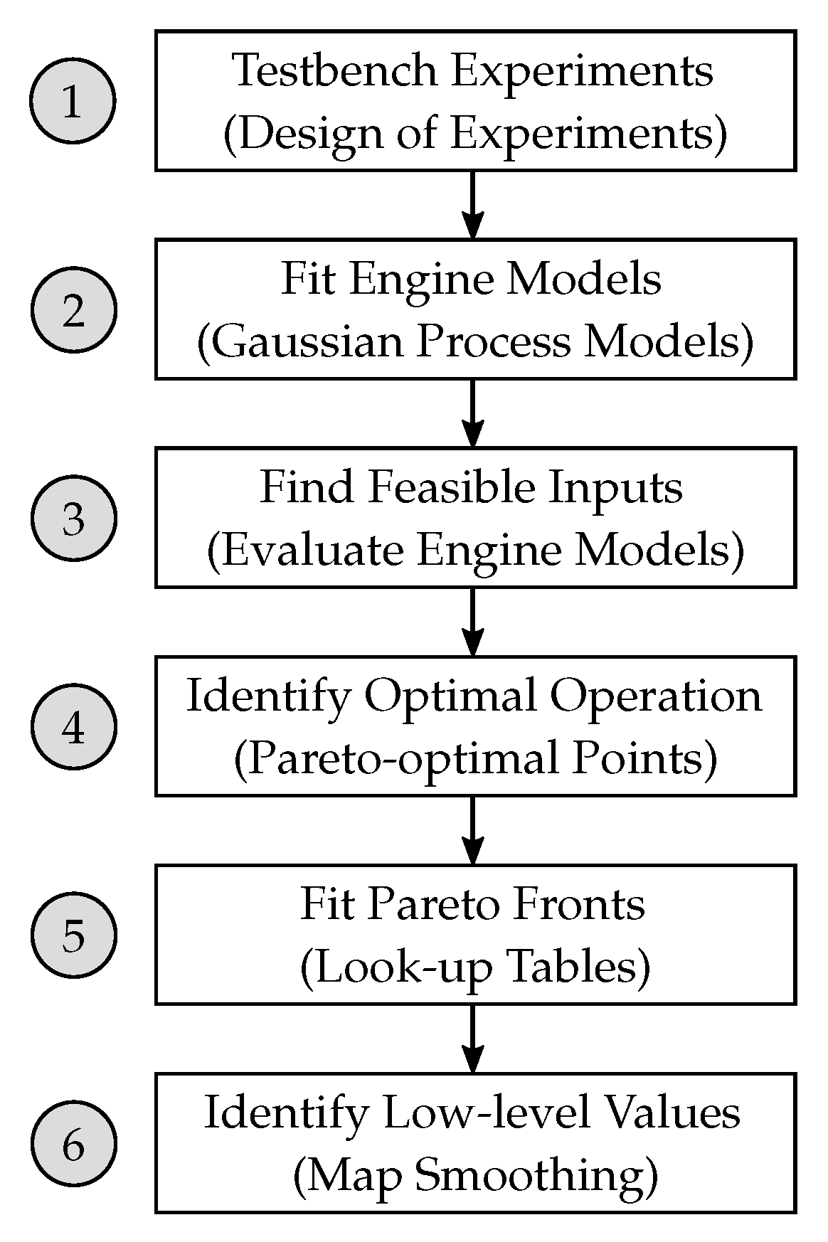 Energies 14 07606 g003