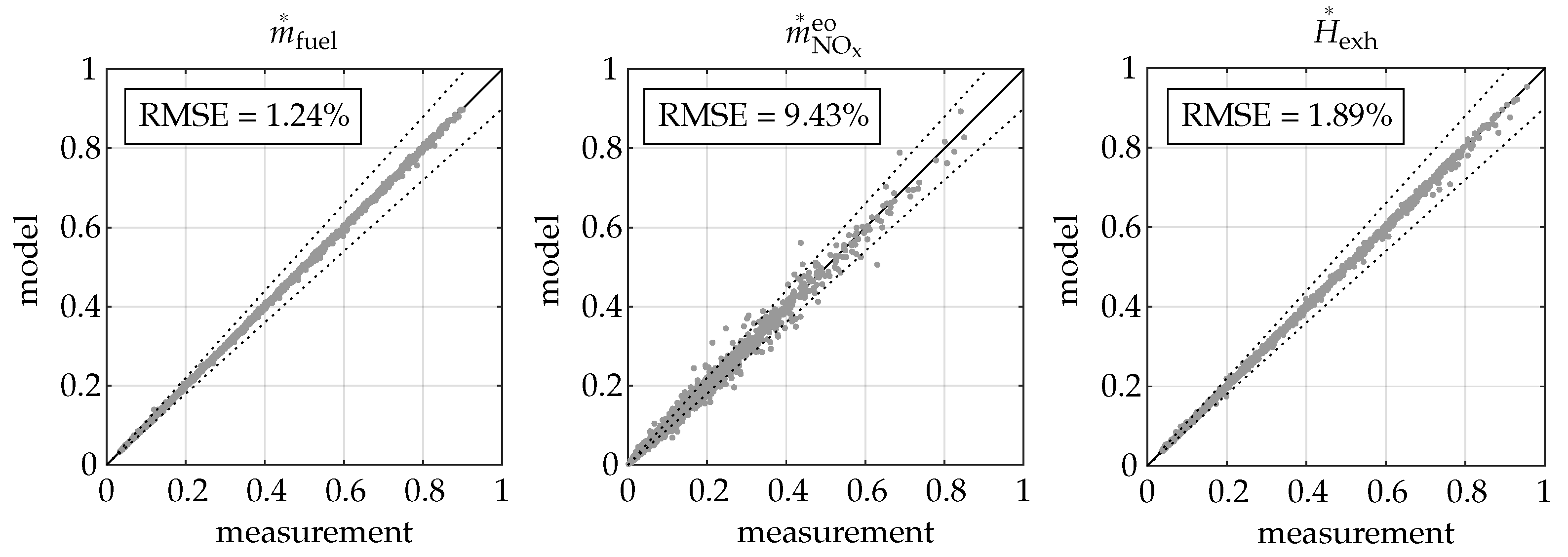 Energies 14 07606 g004