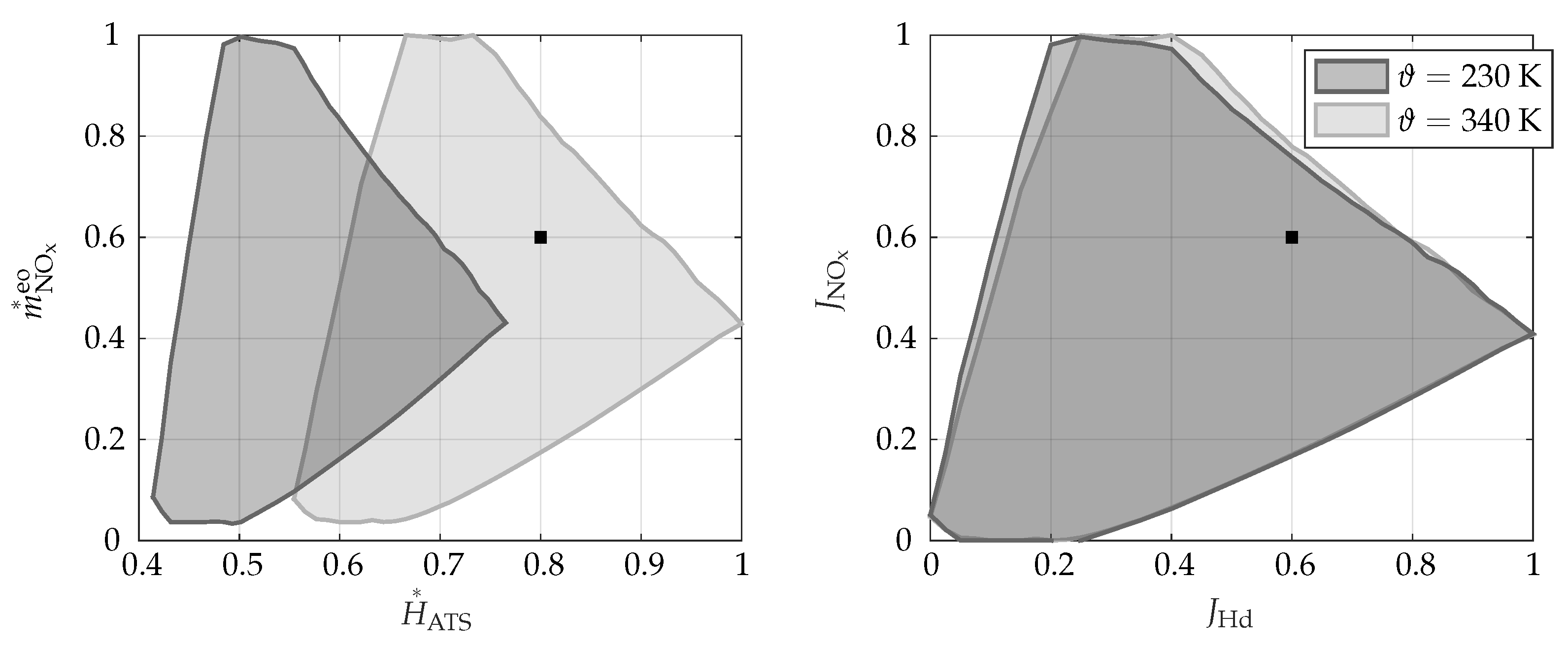 Energies 14 07606 g005