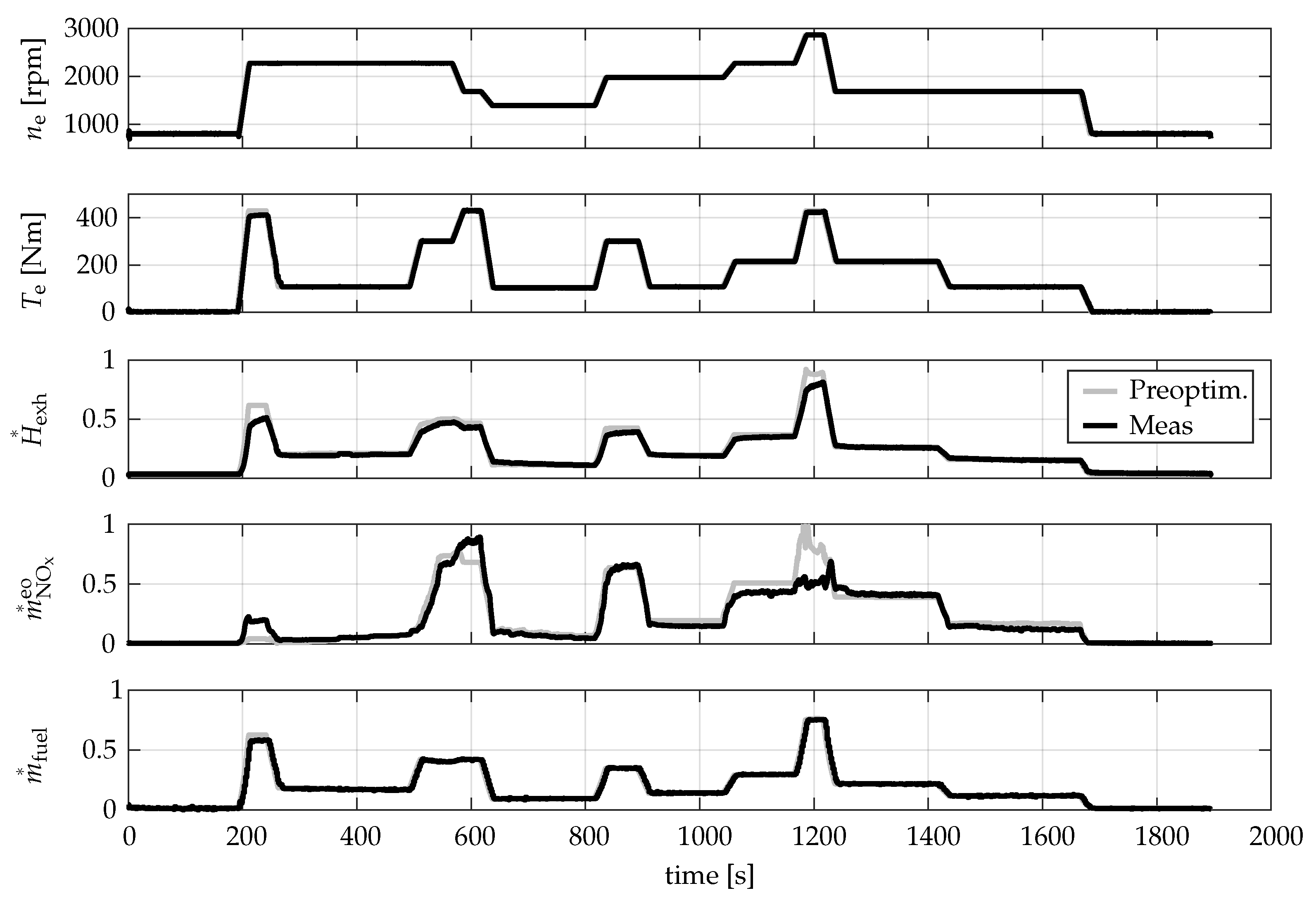 Energies 14 07606 g007