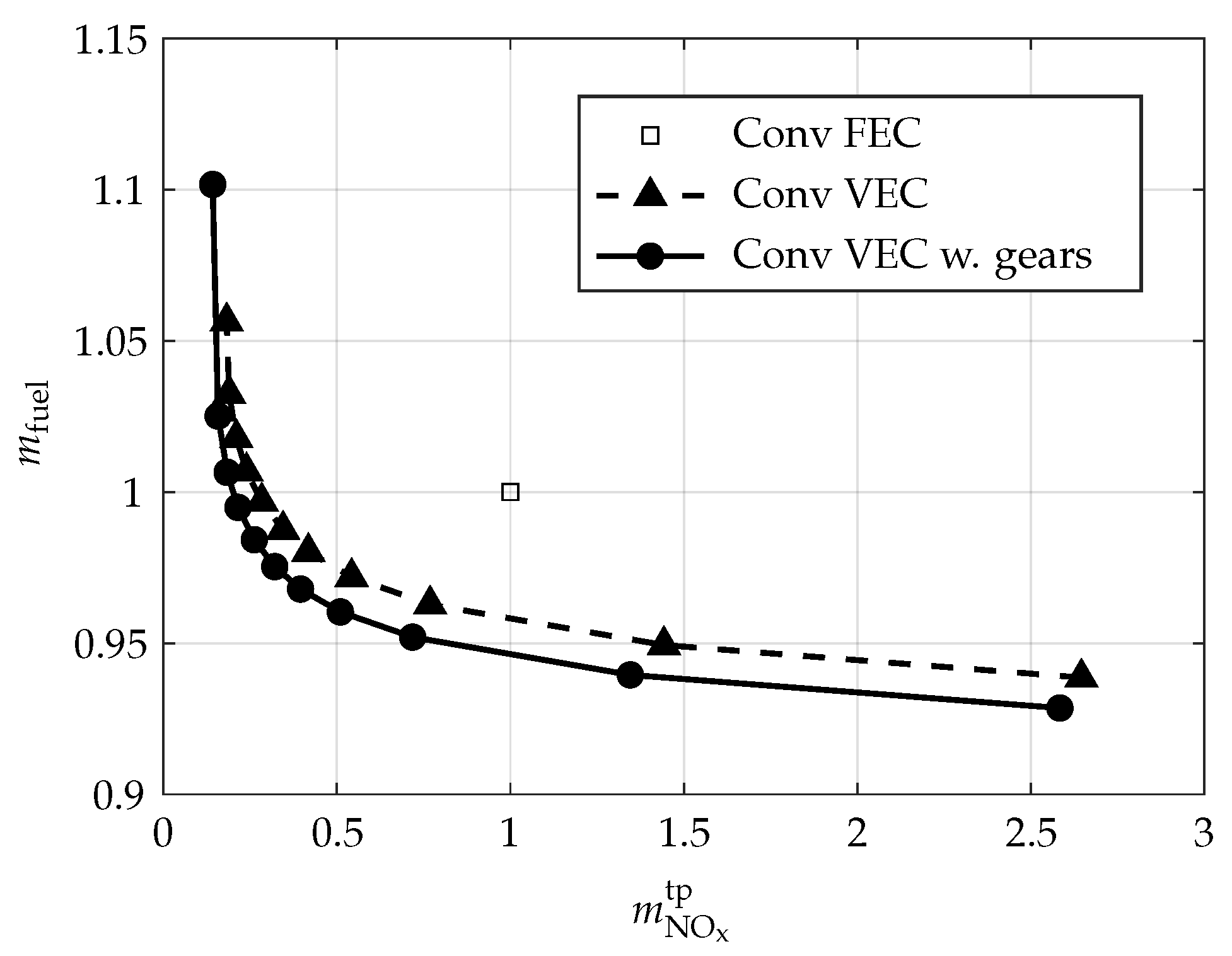 Energies 14 07606 g009