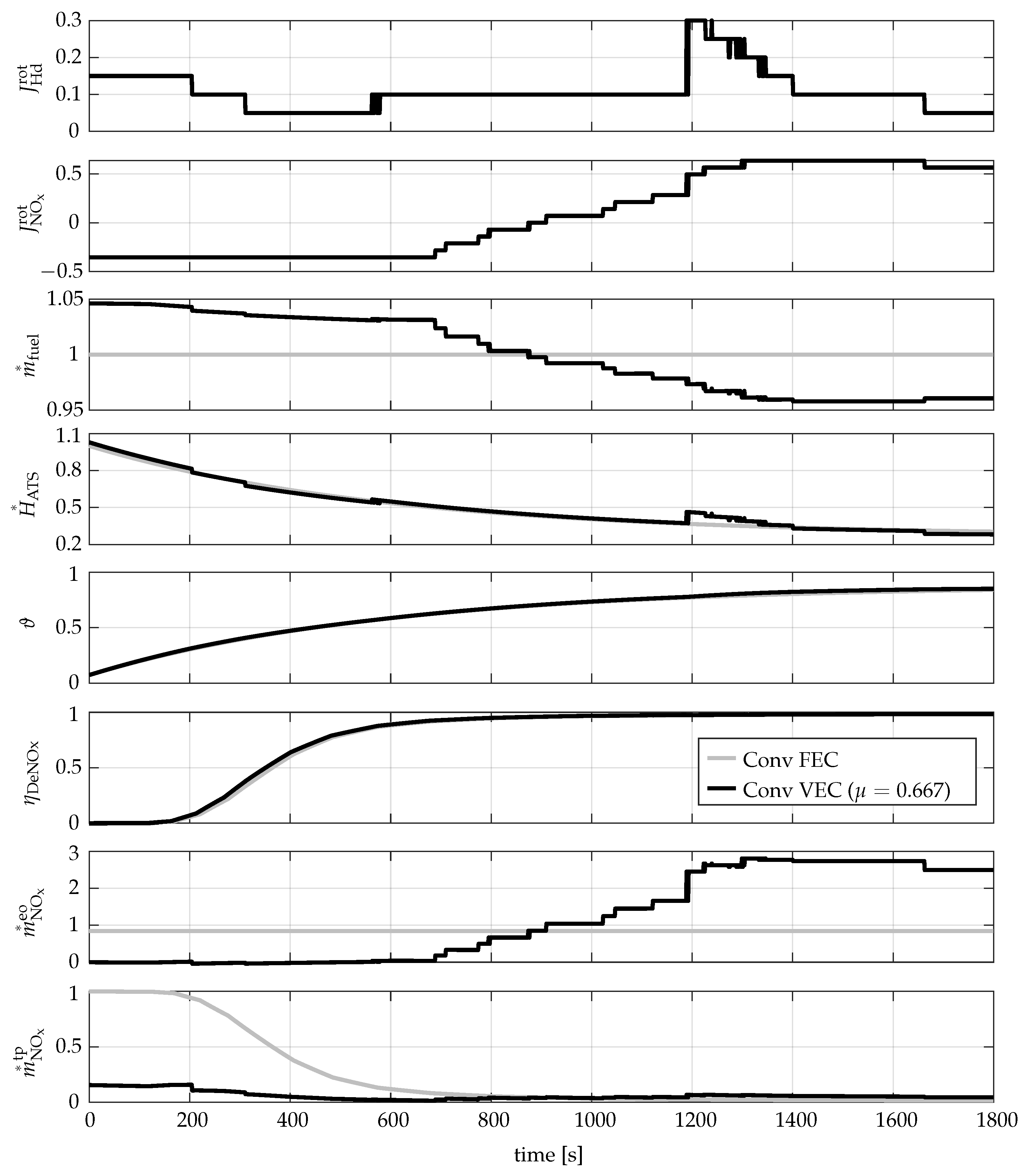 Energies 14 07606 g010