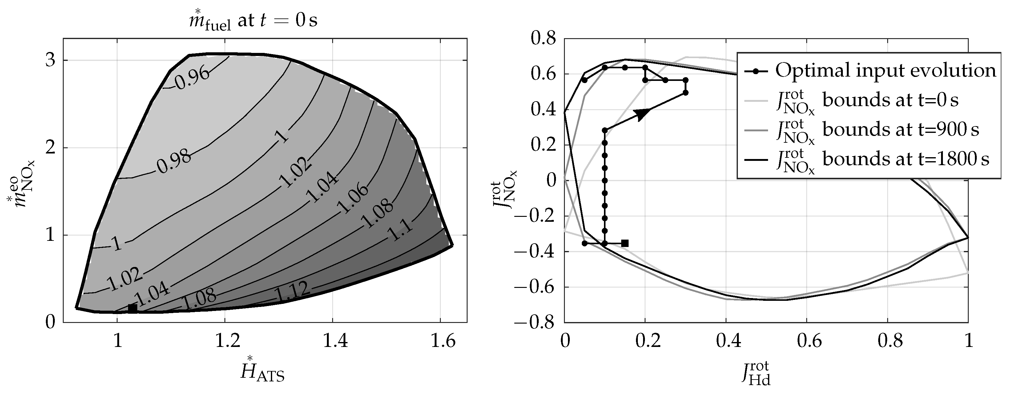 Energies 14 07606 g011