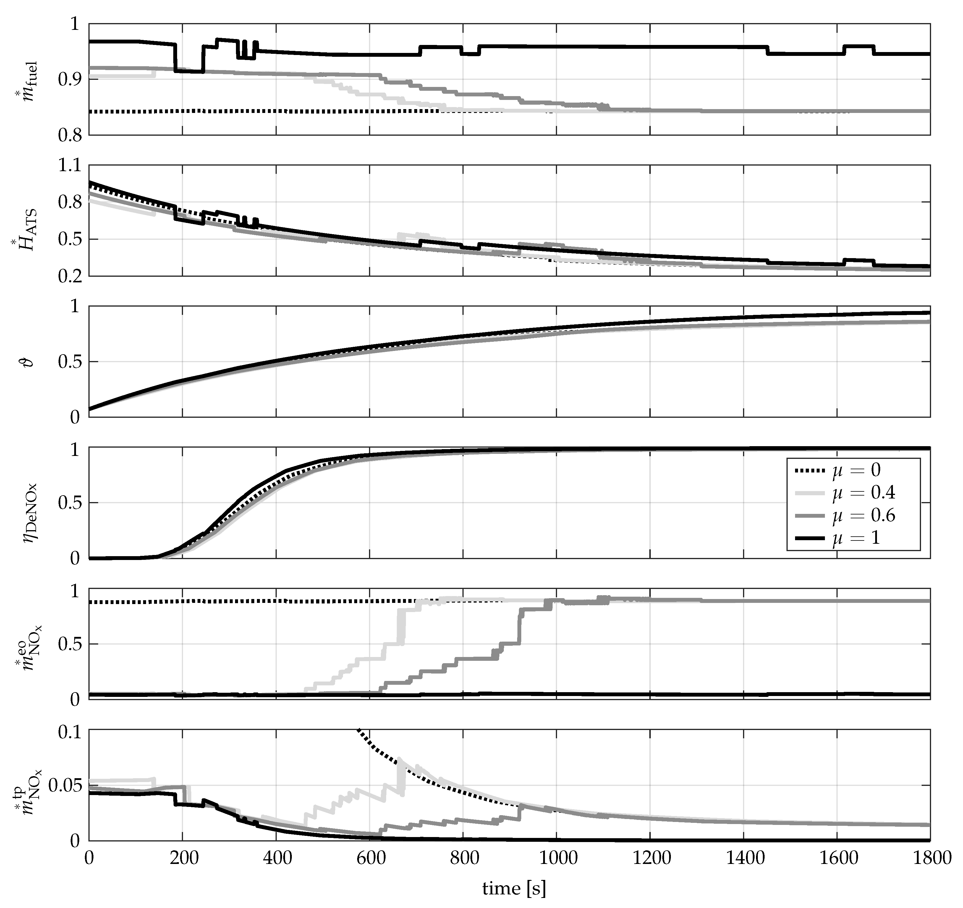 Energies 14 07606 g012