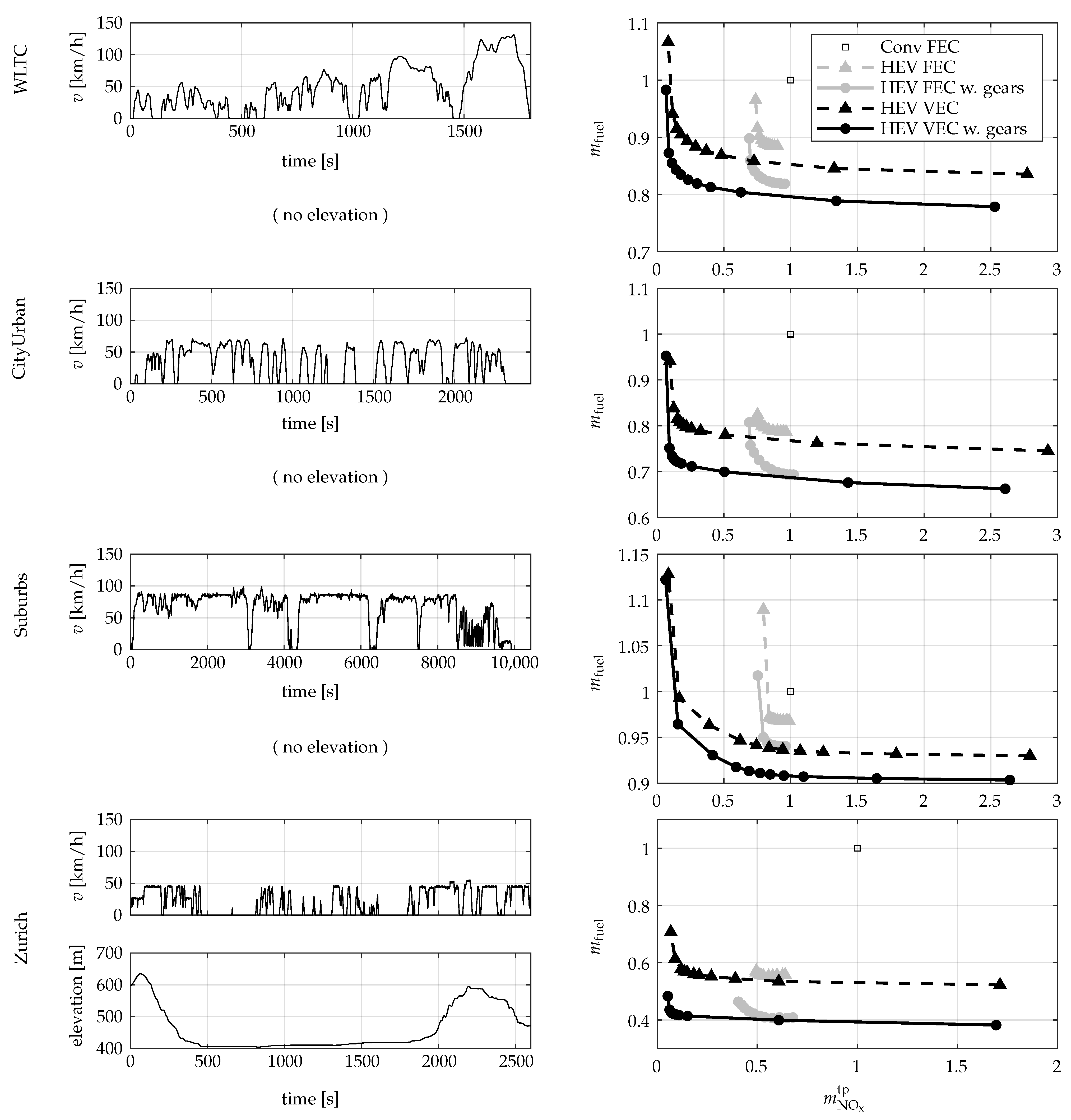 Energies 14 07606 g013