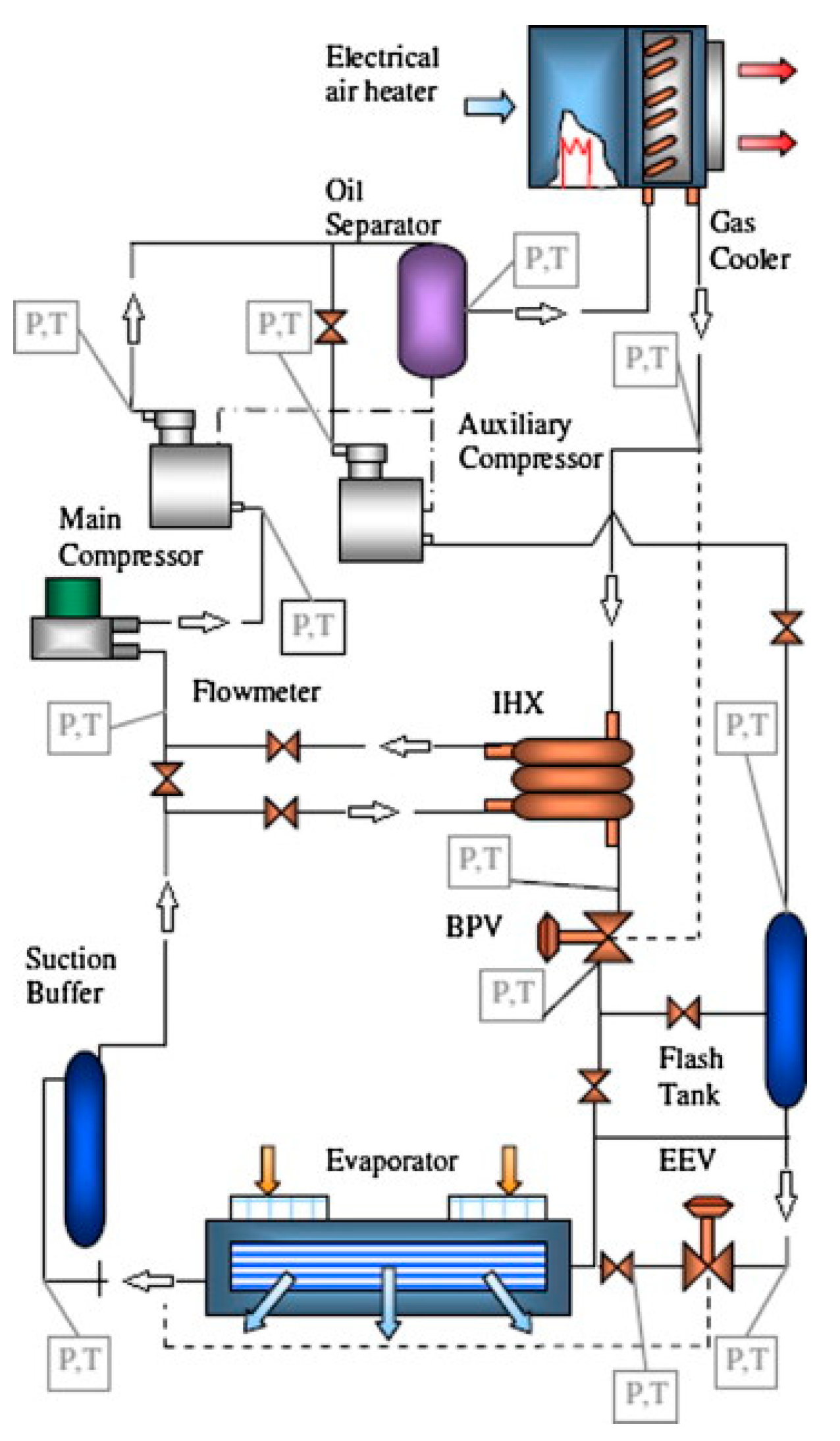 Energies 14 07607 g001 550
