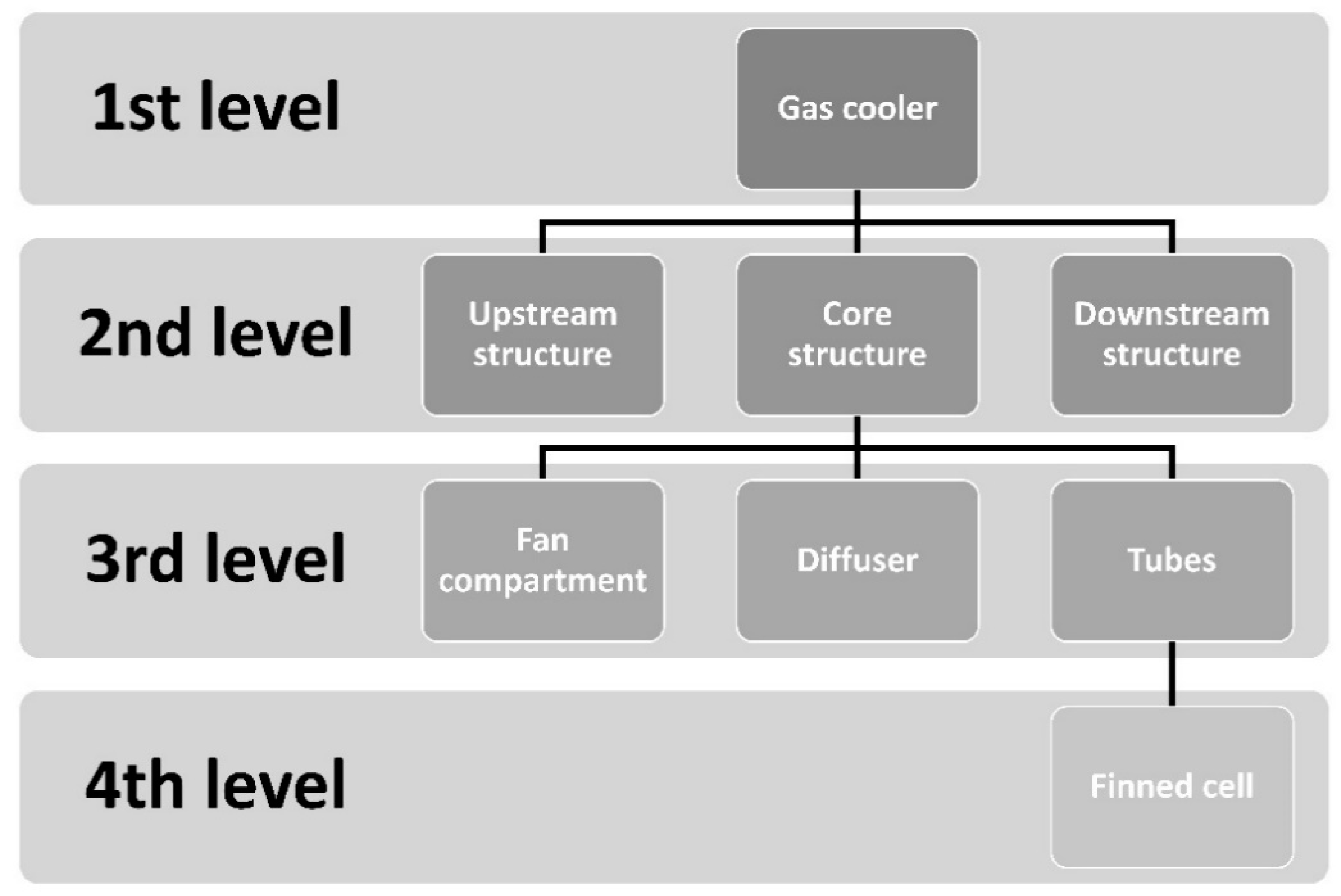 Energies 14 07607 g002 550