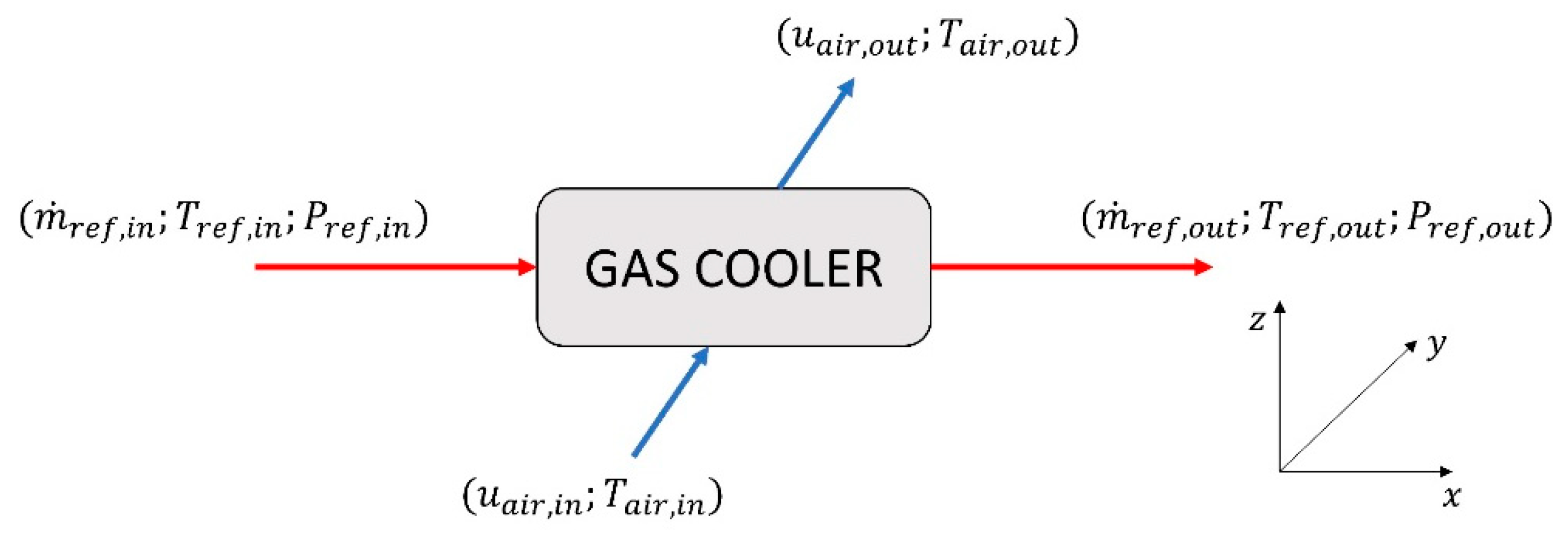 Energies 14 07607 g003 550