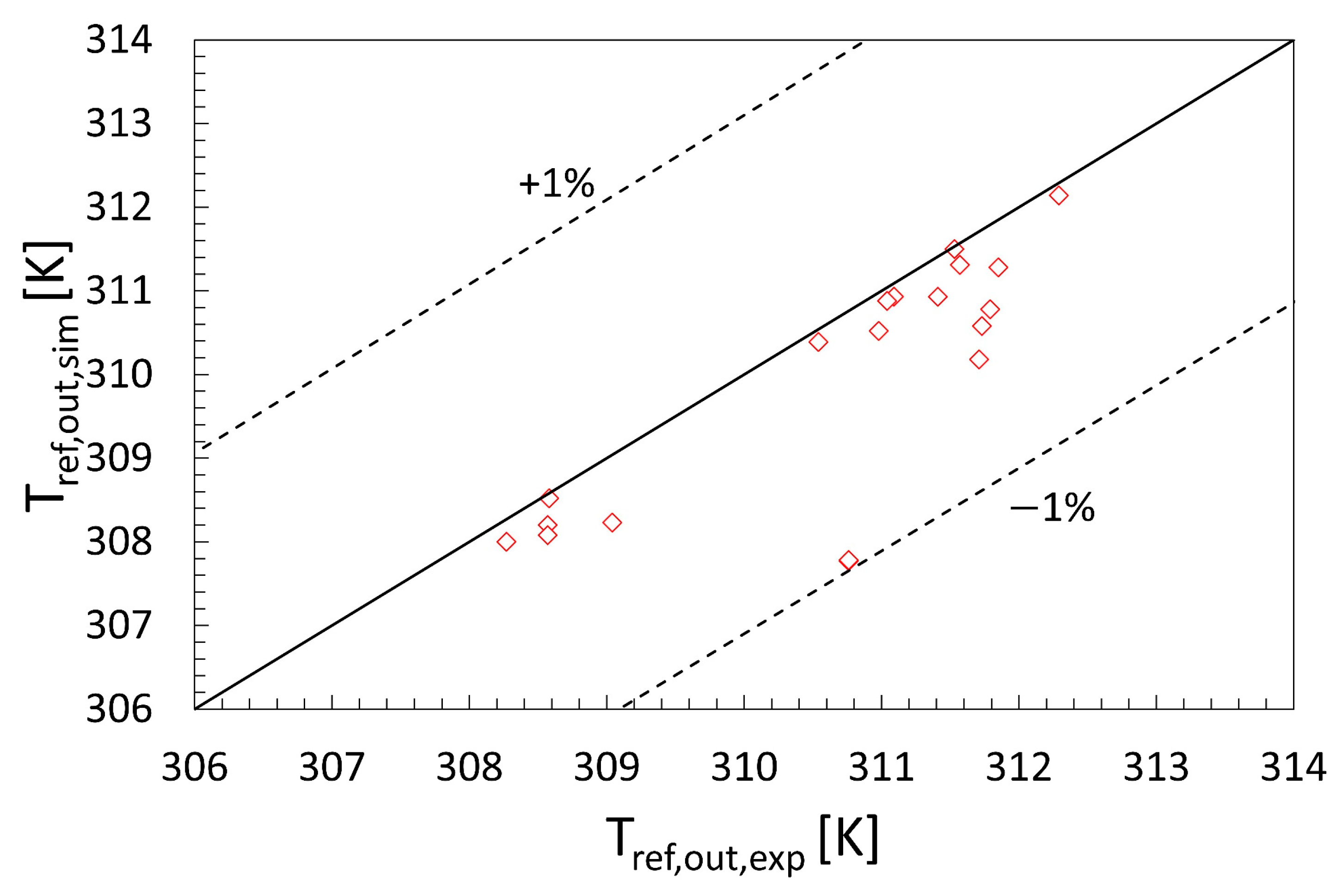 Energies 14 07607 g011 550