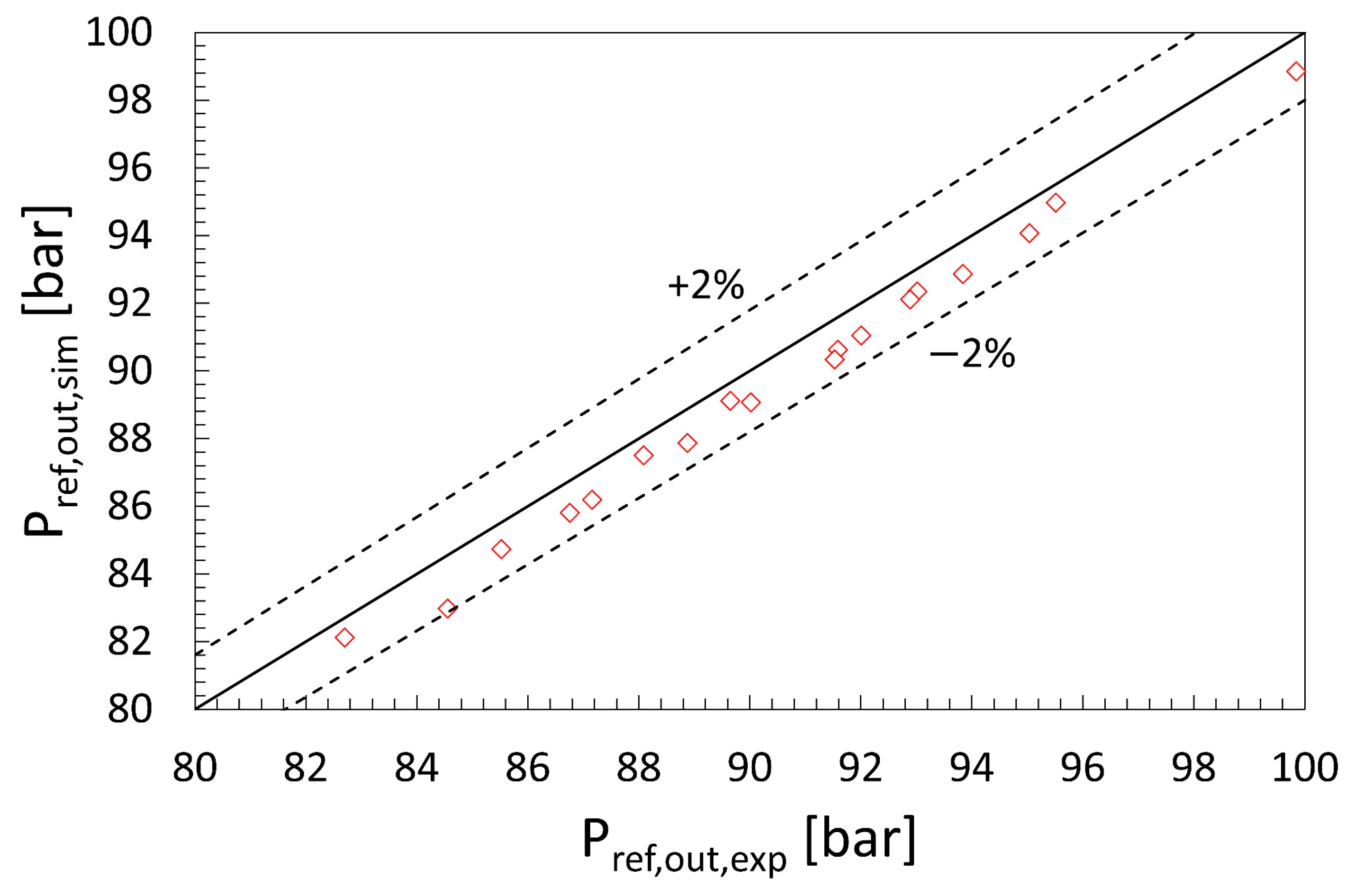 Energies 14 07607 g012 550