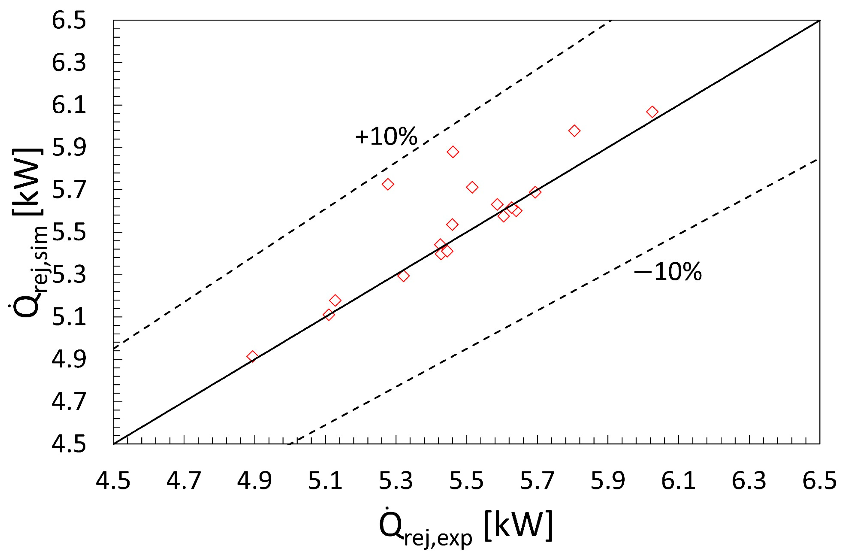 Energies 14 07607 g013 550