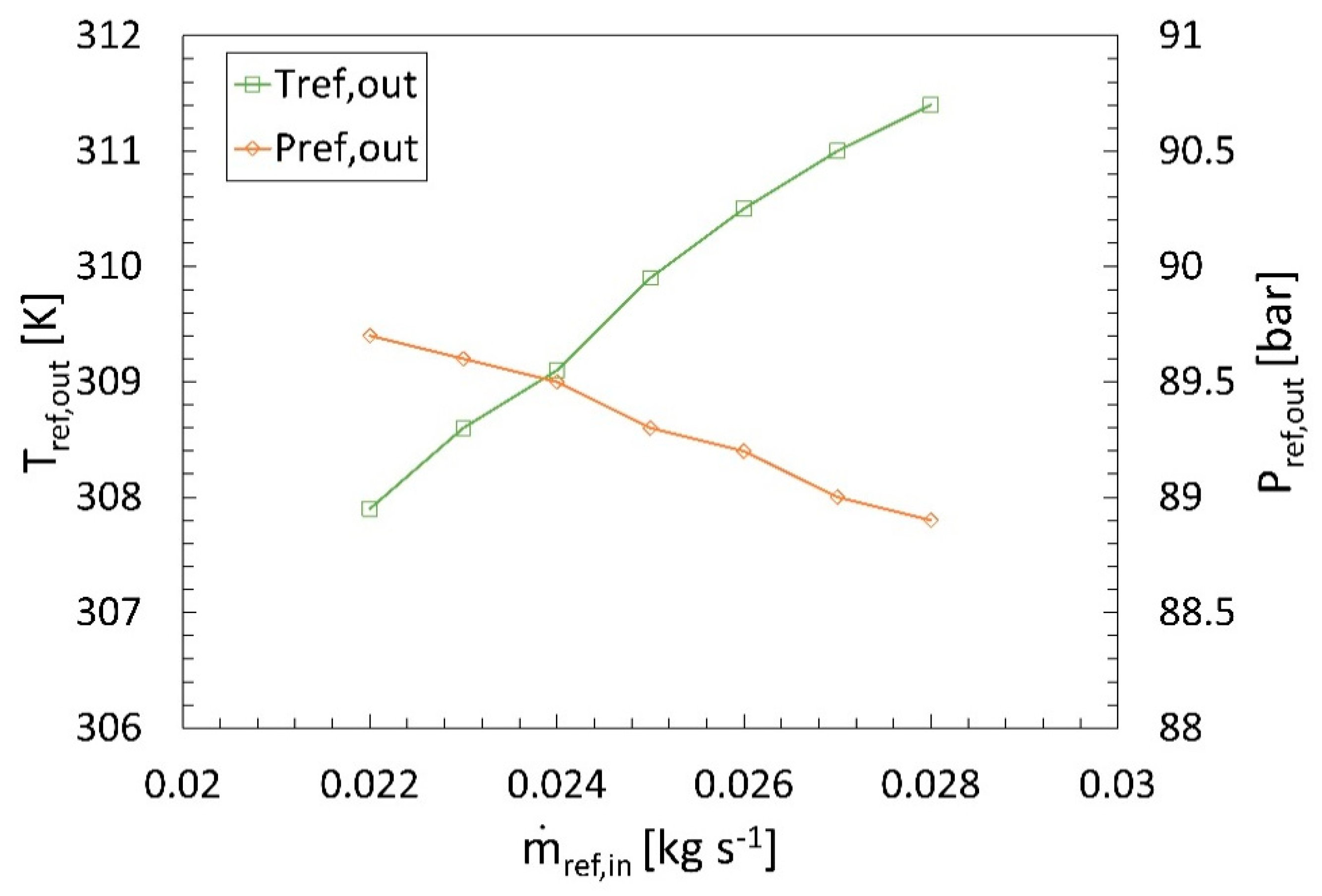 Energies 14 07607 g015 550