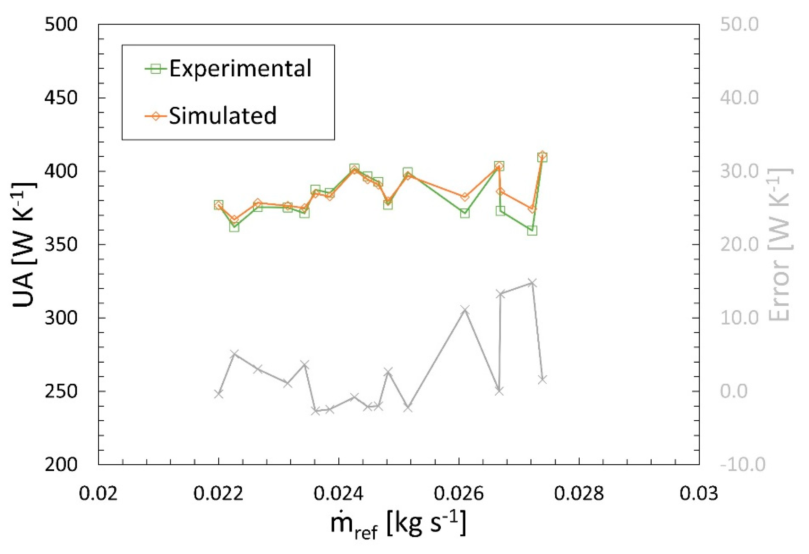 Energies 14 07607 g016 550