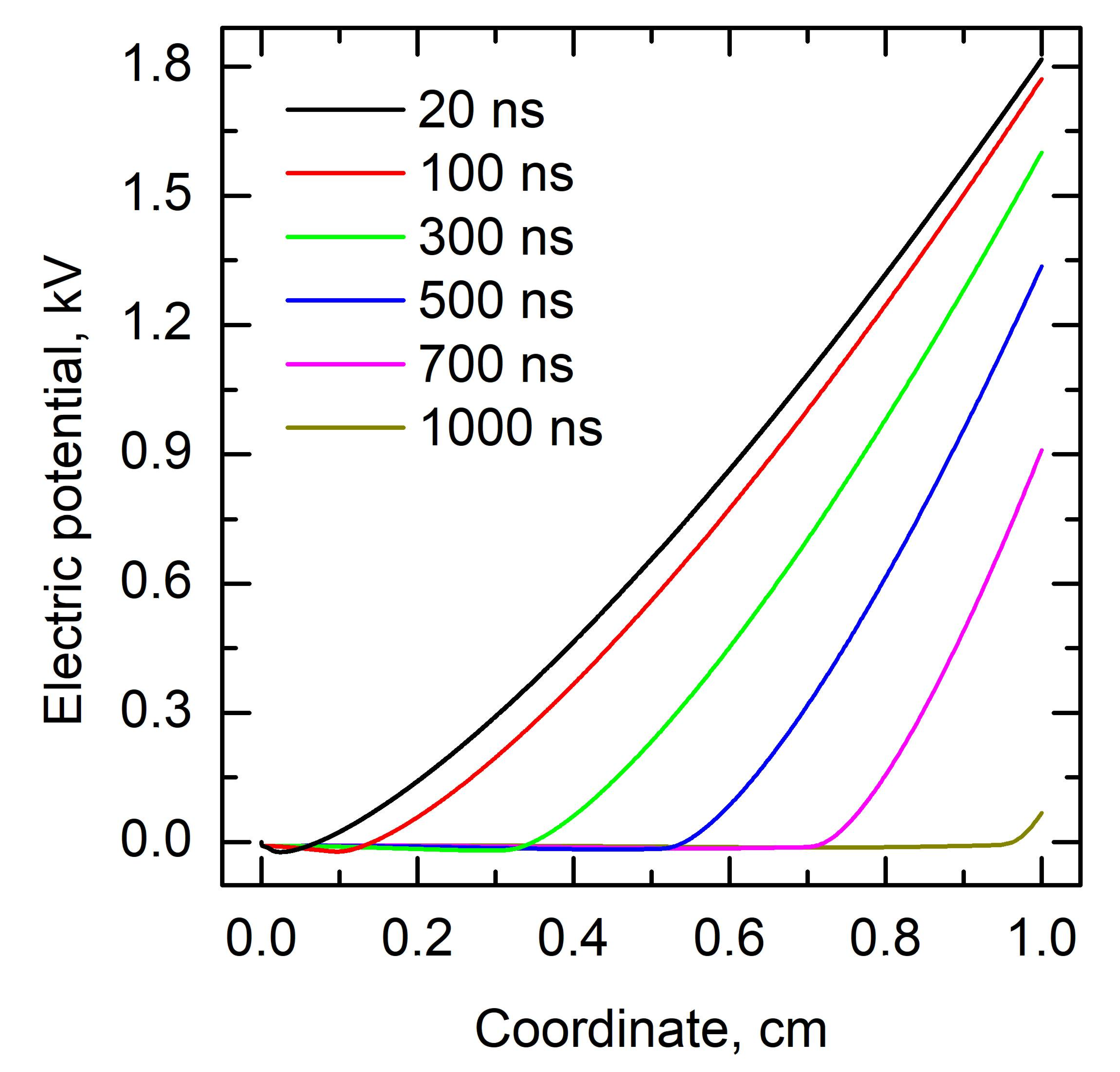 Energies 14 07608 g003 550