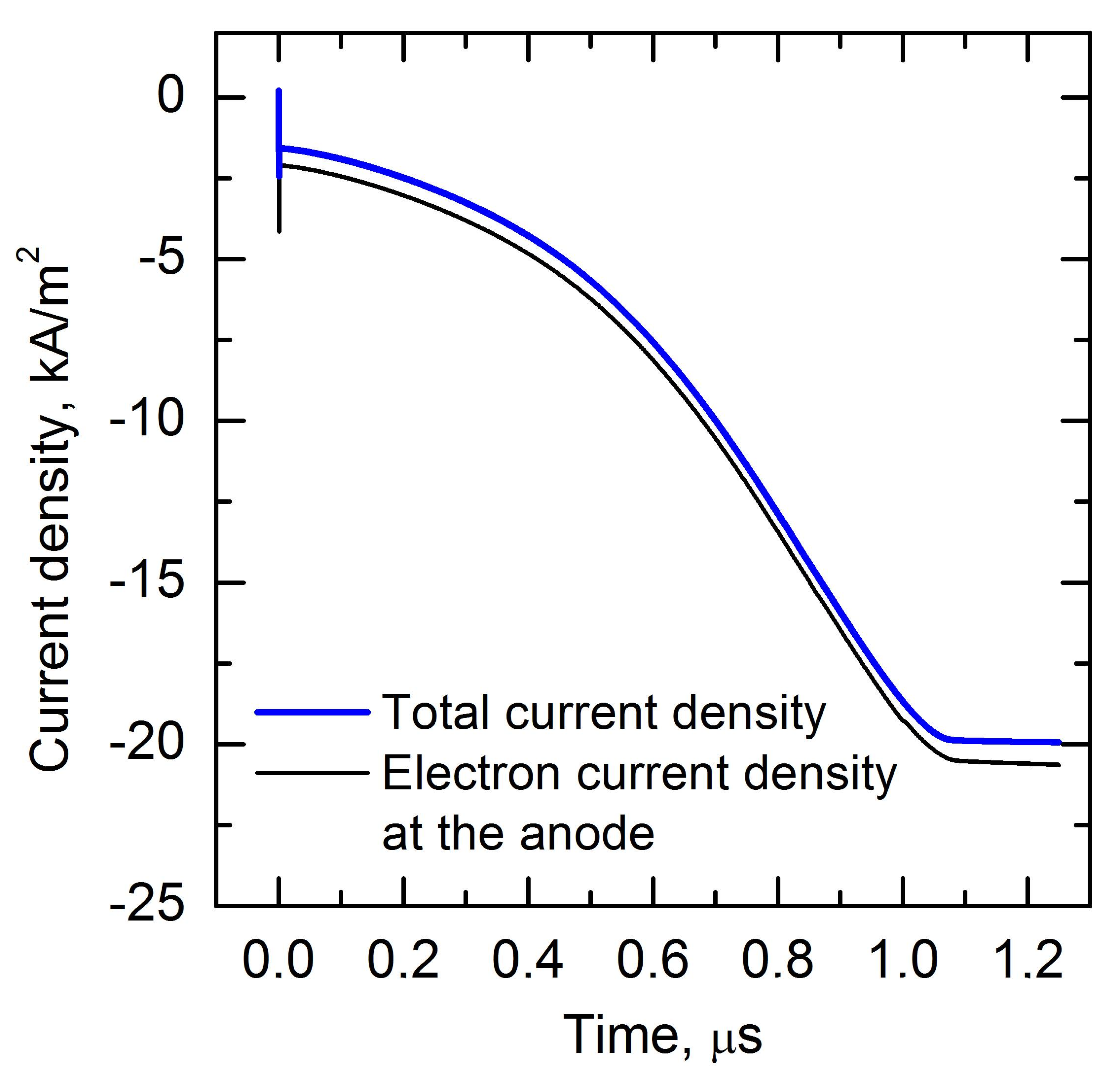 Energies 14 07608 g004 550