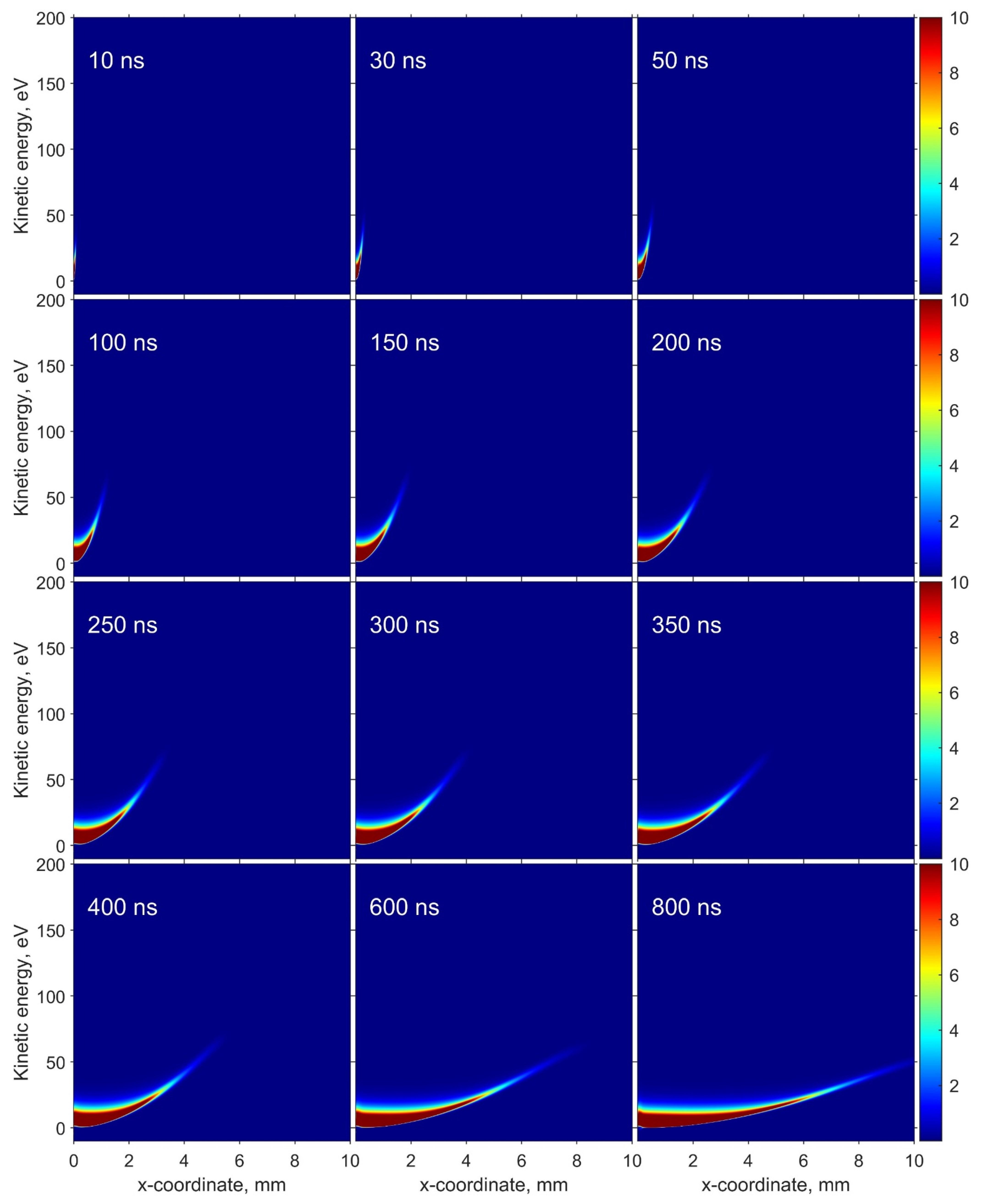 Energies 14 07608 g005 550