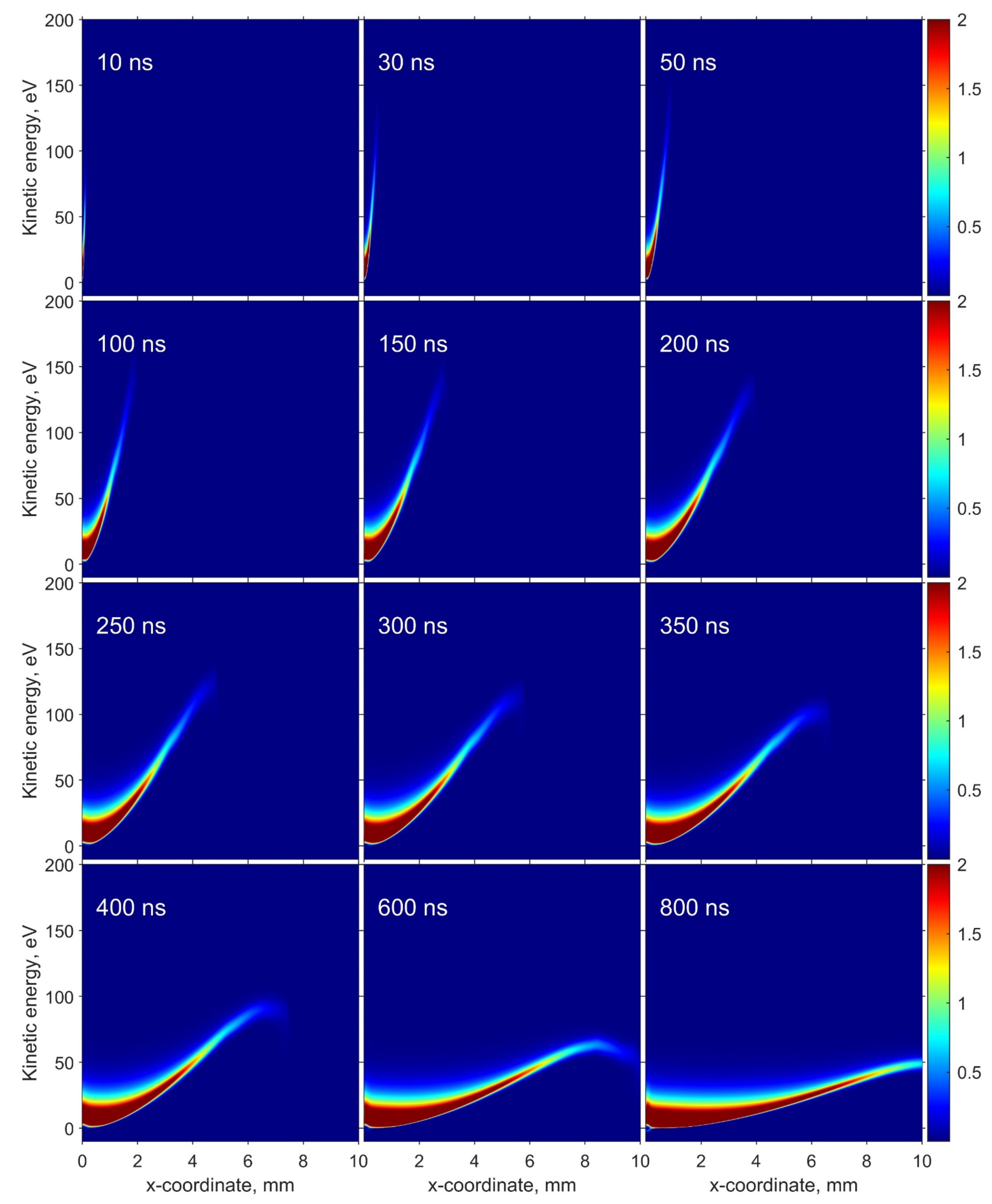 Energies 14 07608 g006 550
