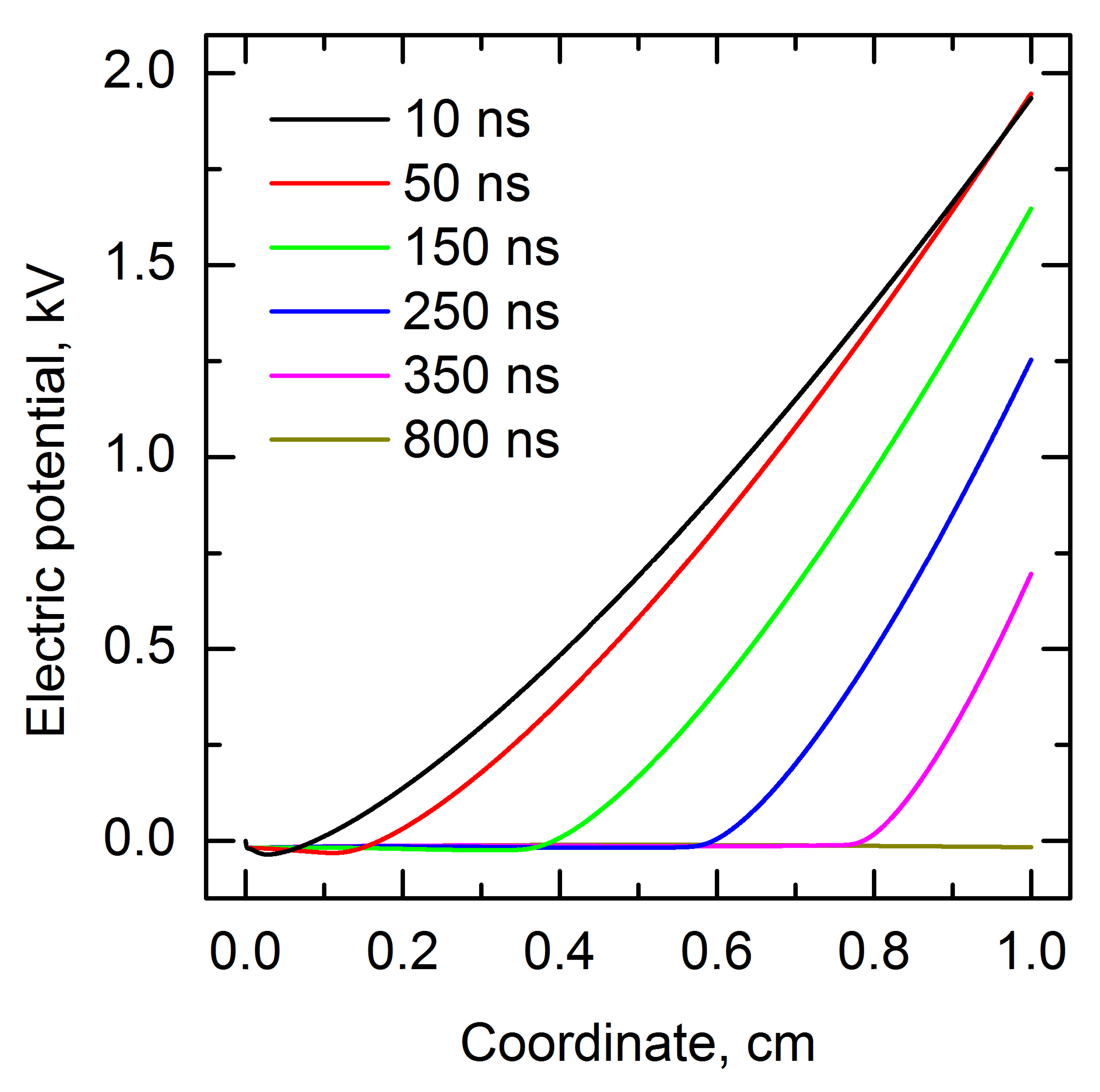 Energies 14 07608 g007 550