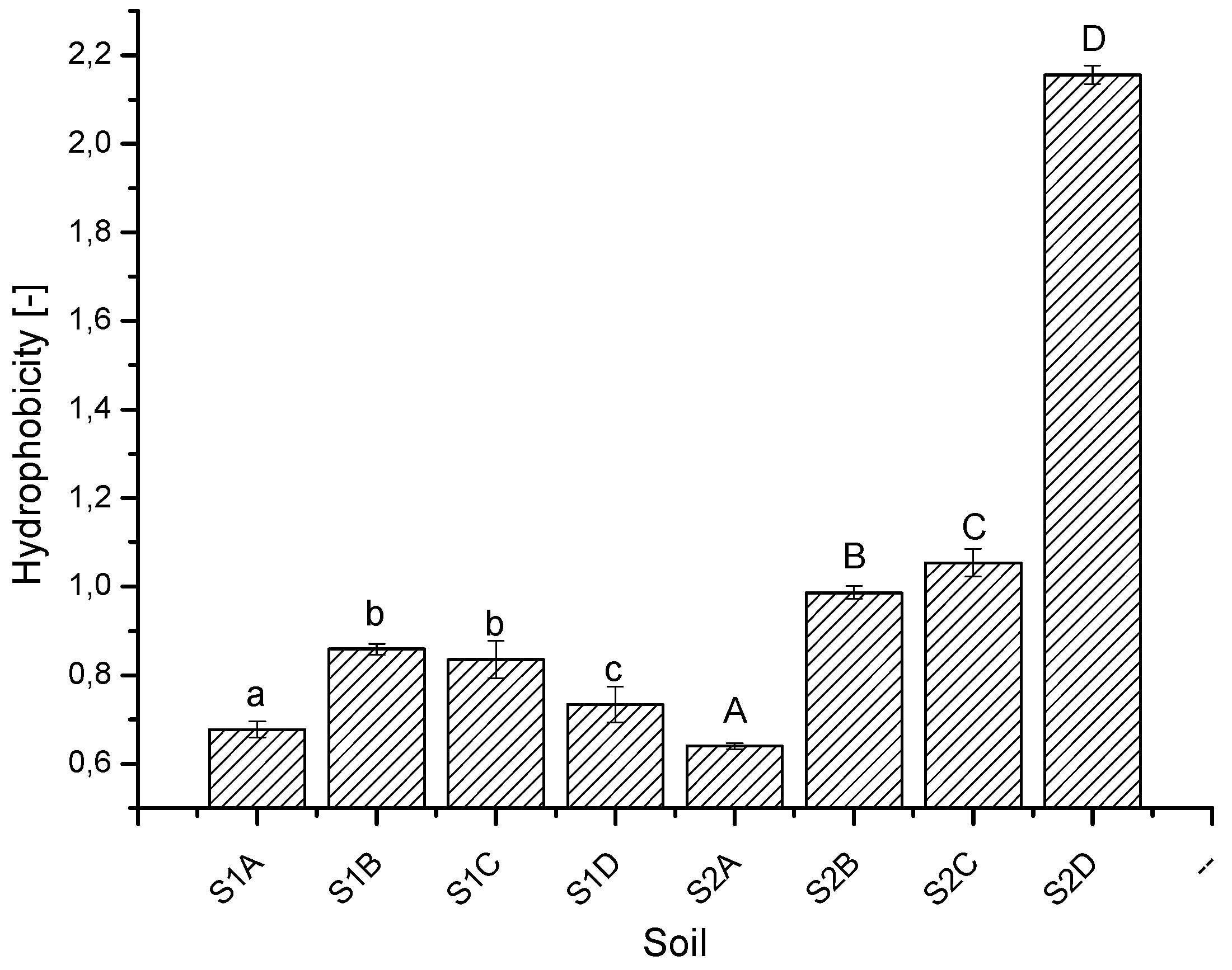 Energies 14 07613 g003