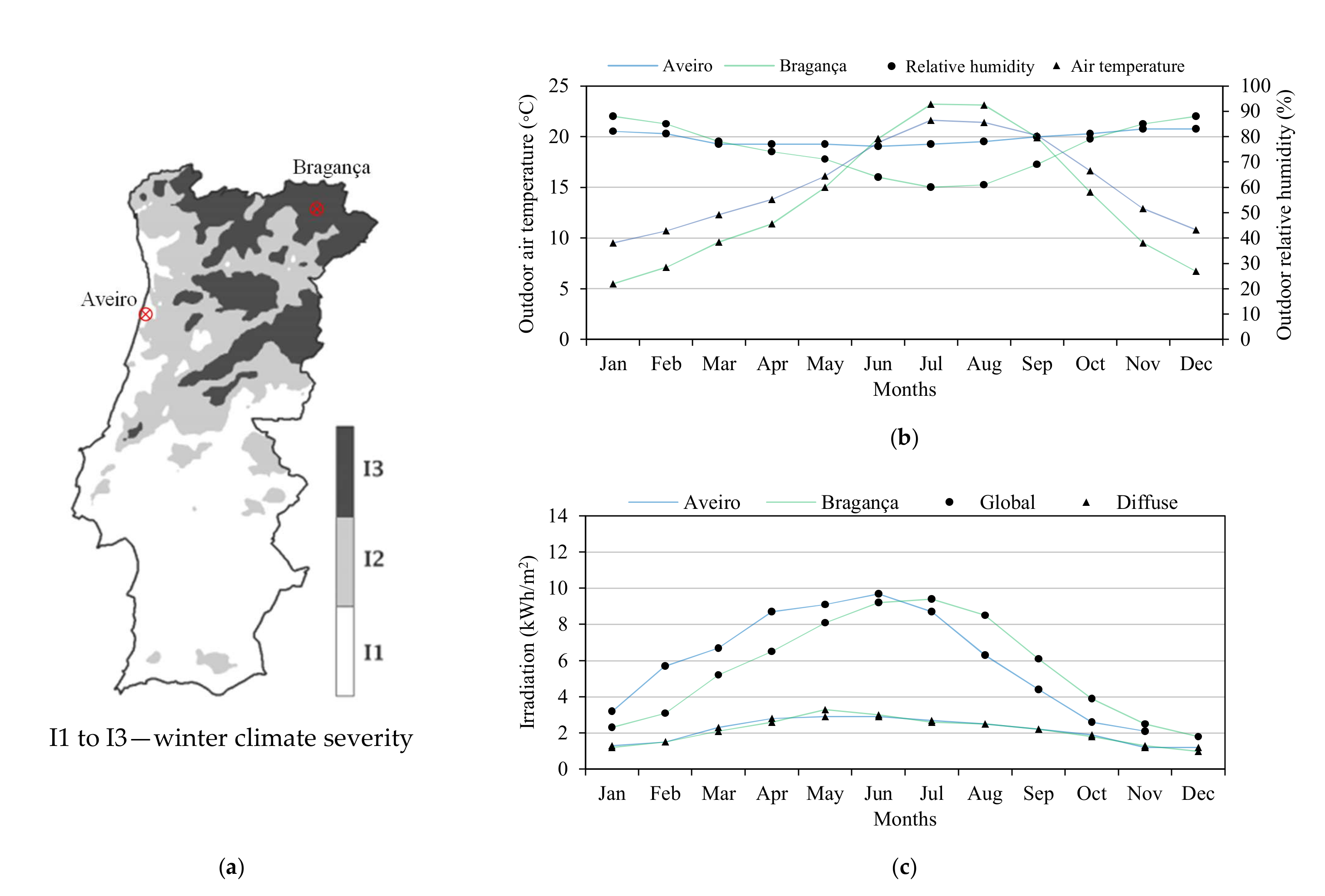 Energies 14 07615 g003 550