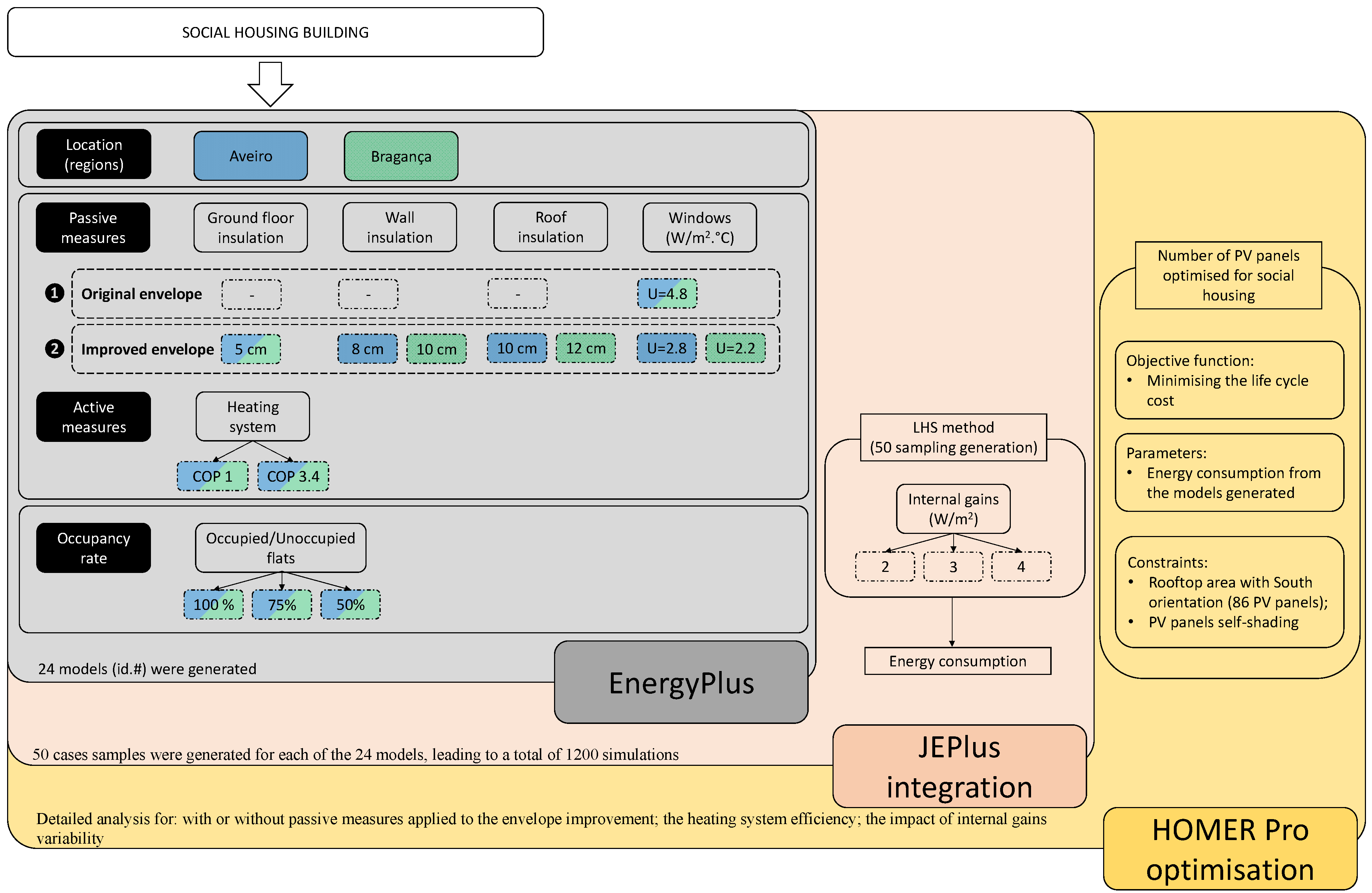 Energies 14 07615 g004 550