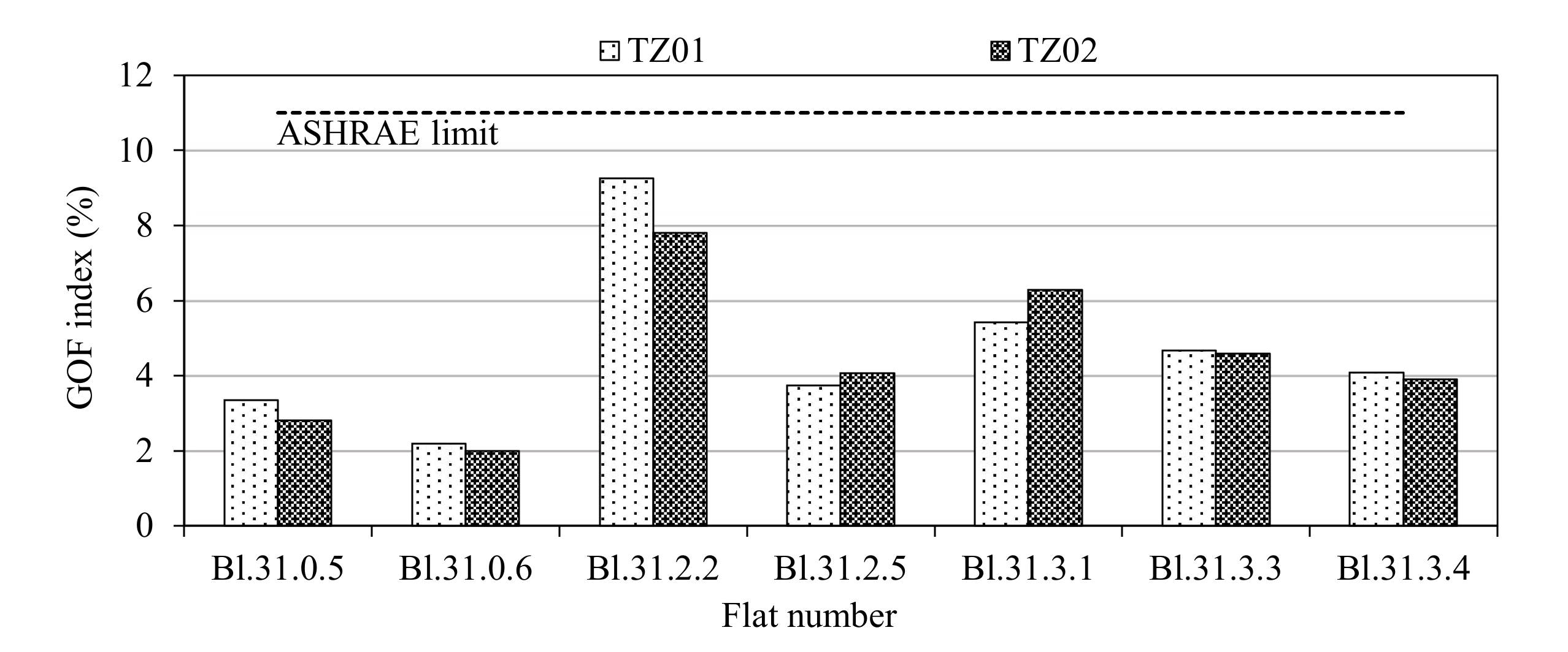 Energies 14 07615 g006 550