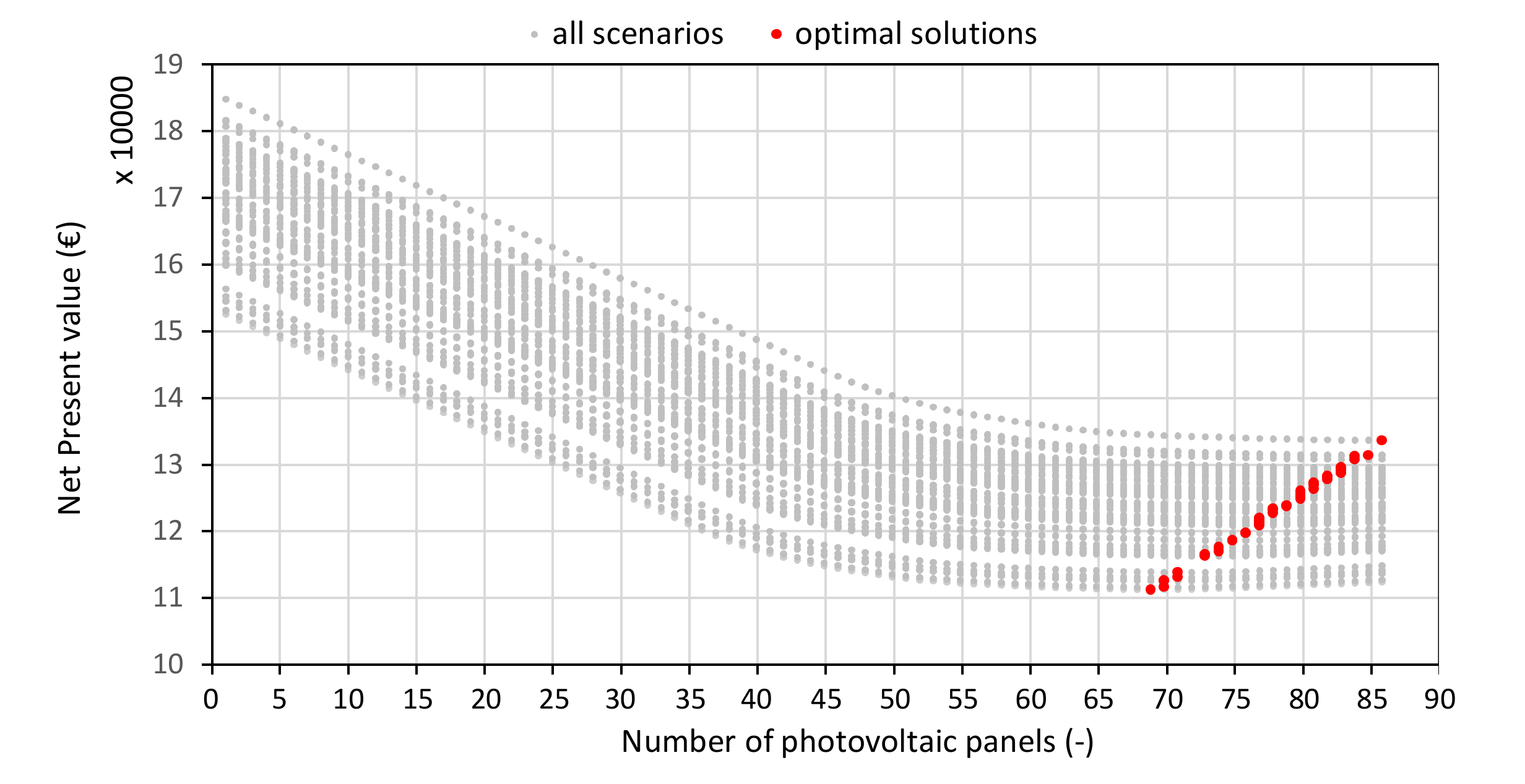 Energies 14 07615 g010 550