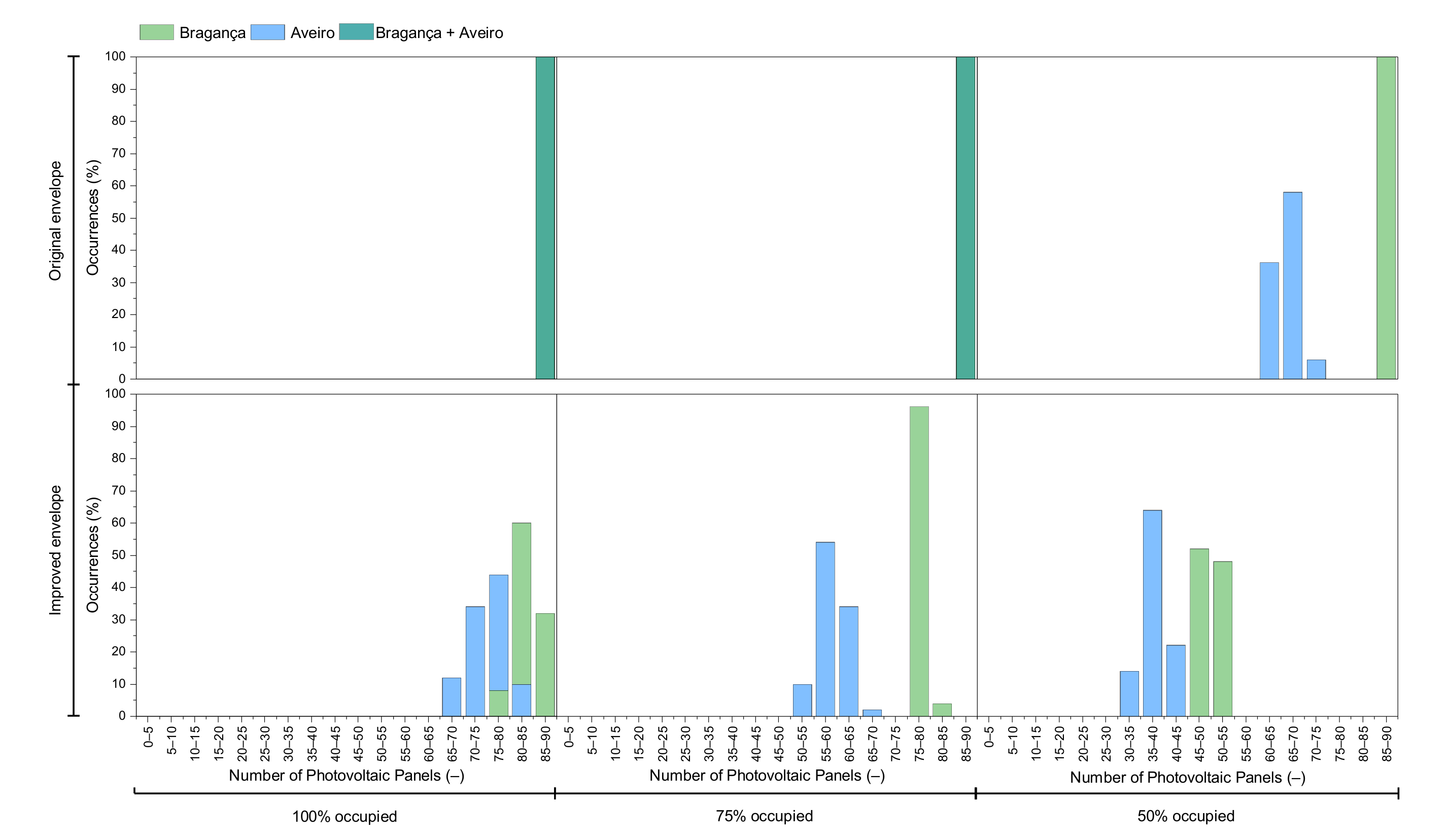 Energies 14 07615 g011 550