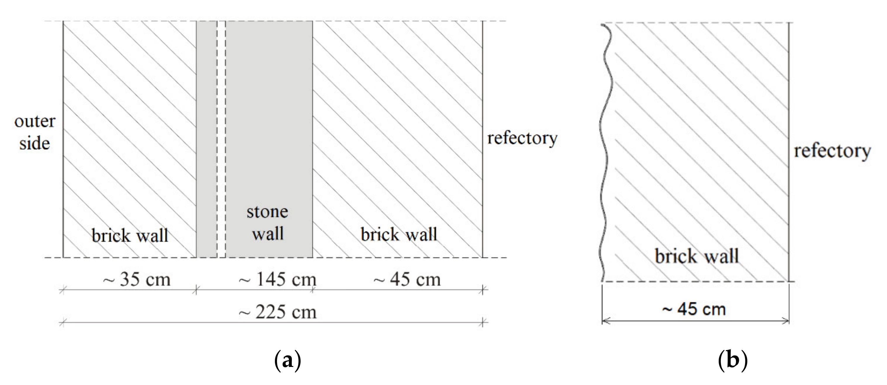 Energies 14 07617 g003 550