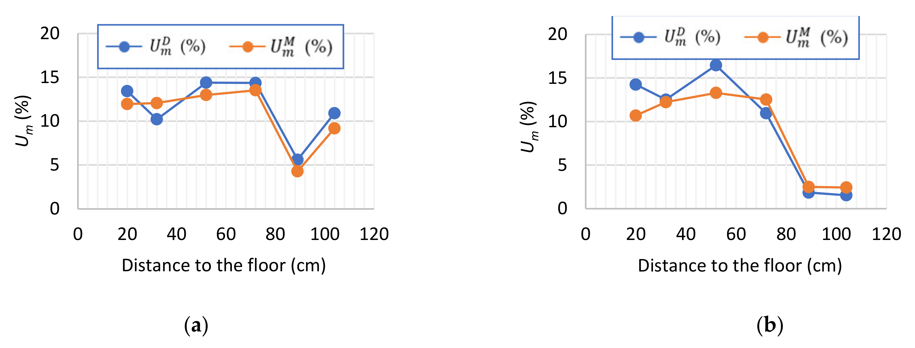 Energies 14 07617 g005 550