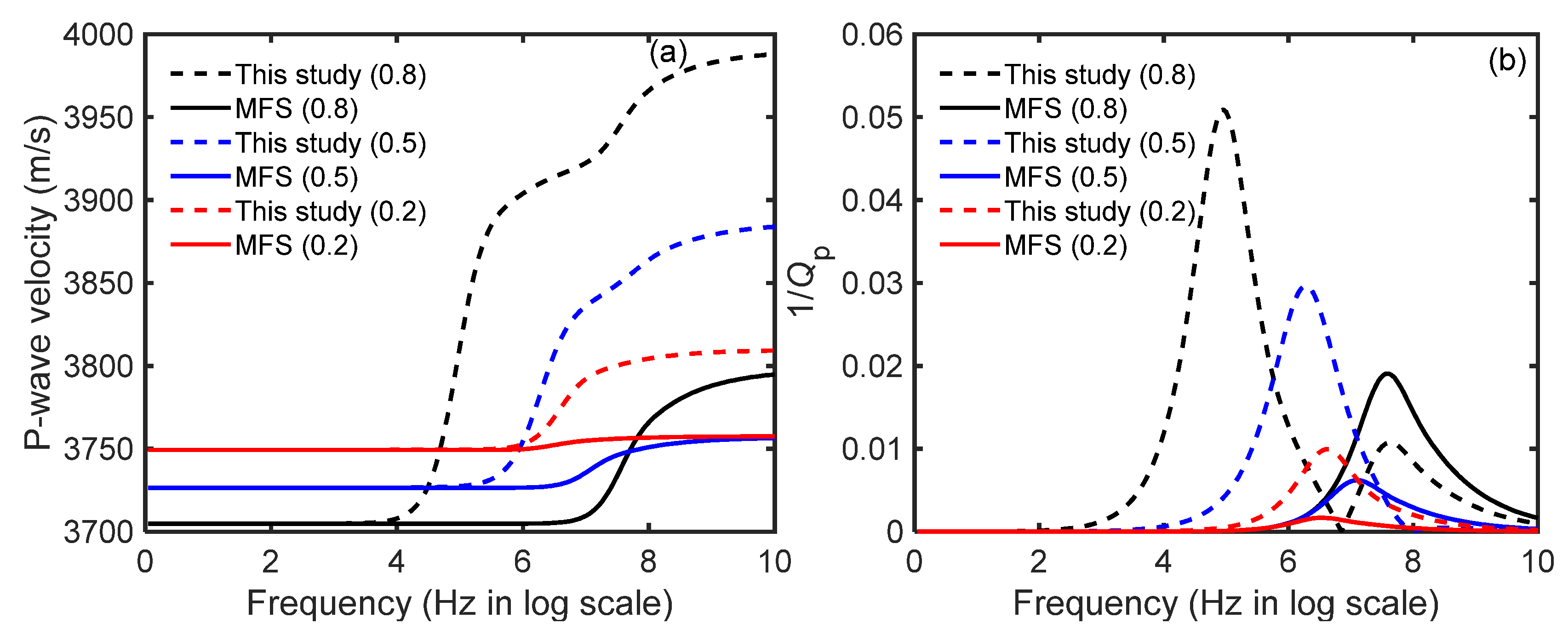 Energies 14 07619 g002