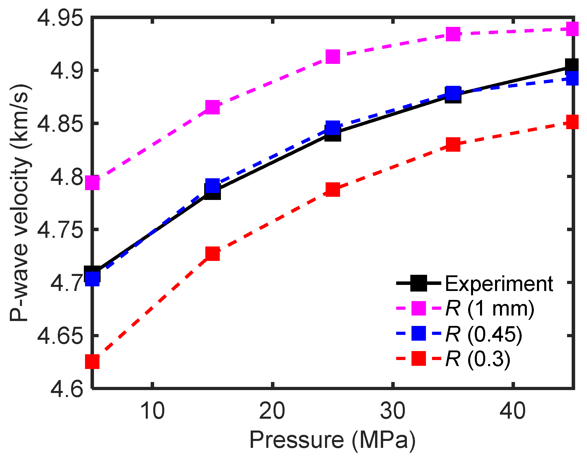 Energies 14 07619 g009