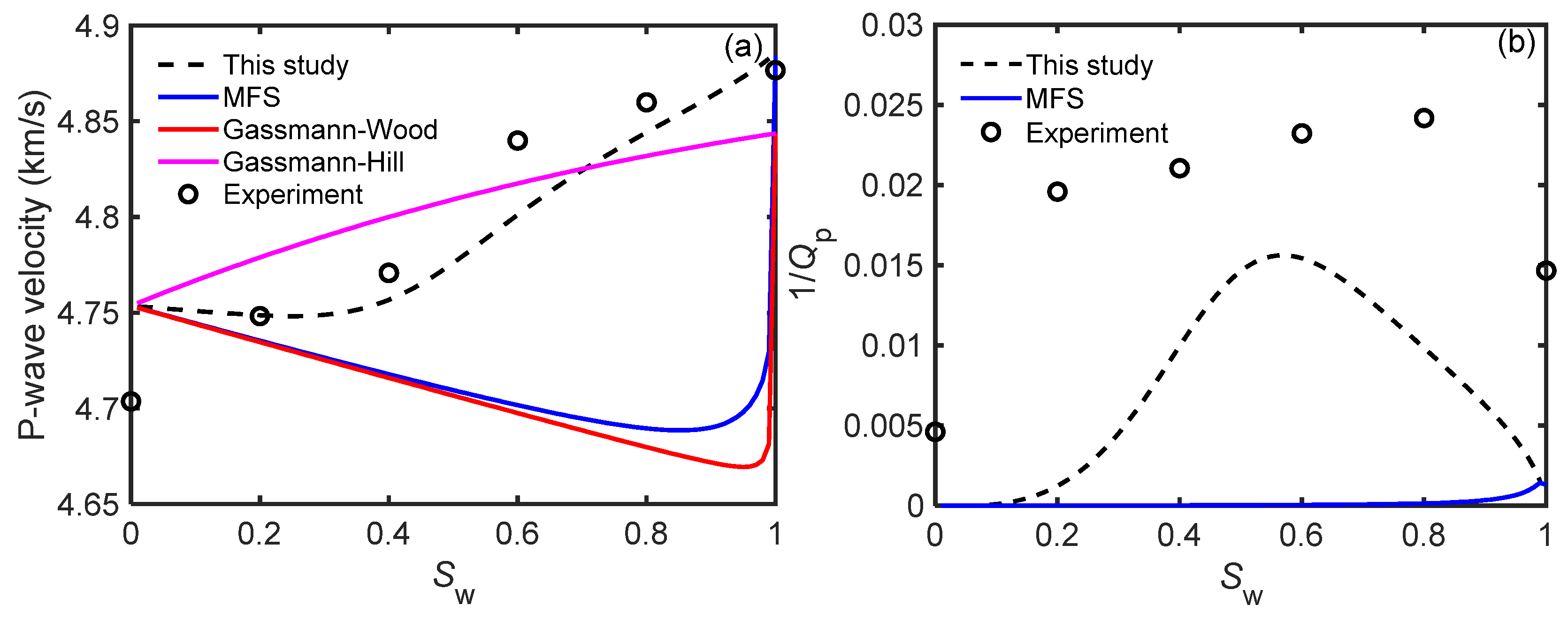 Energies 14 07619 g013