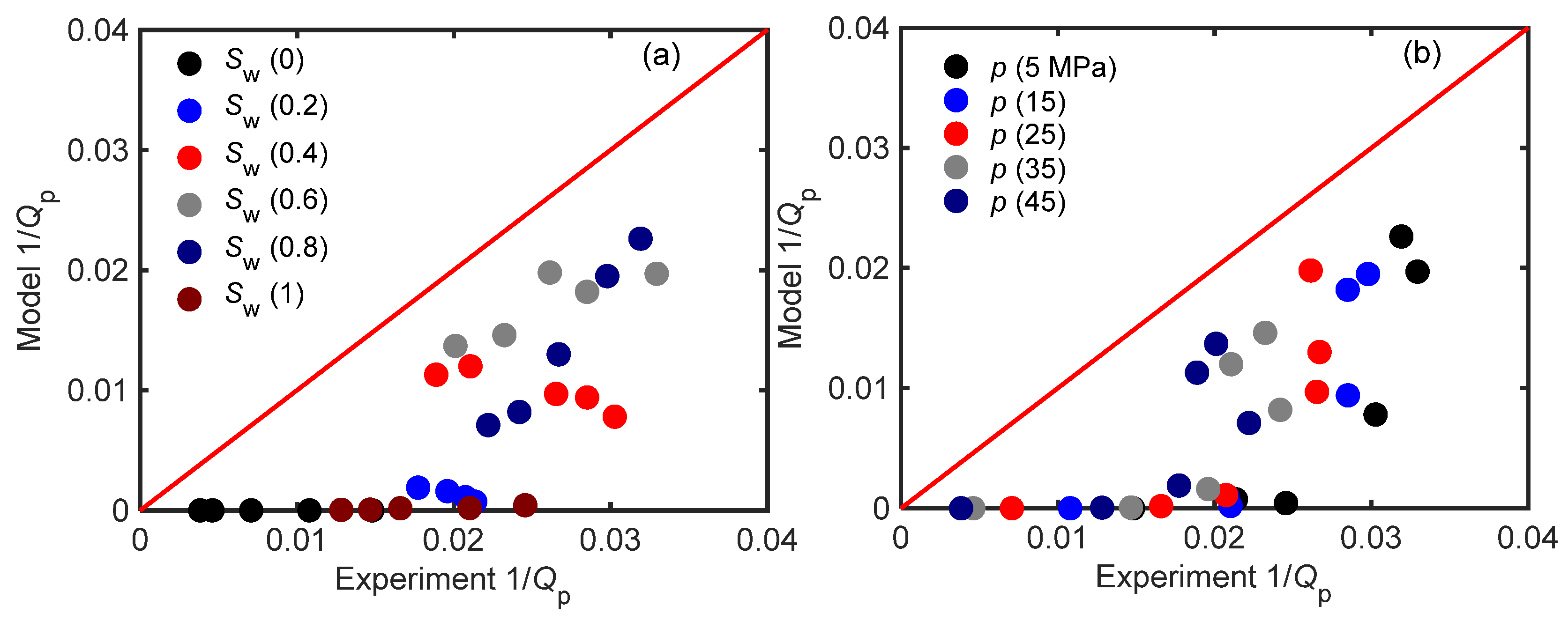 Energies 14 07619 g016