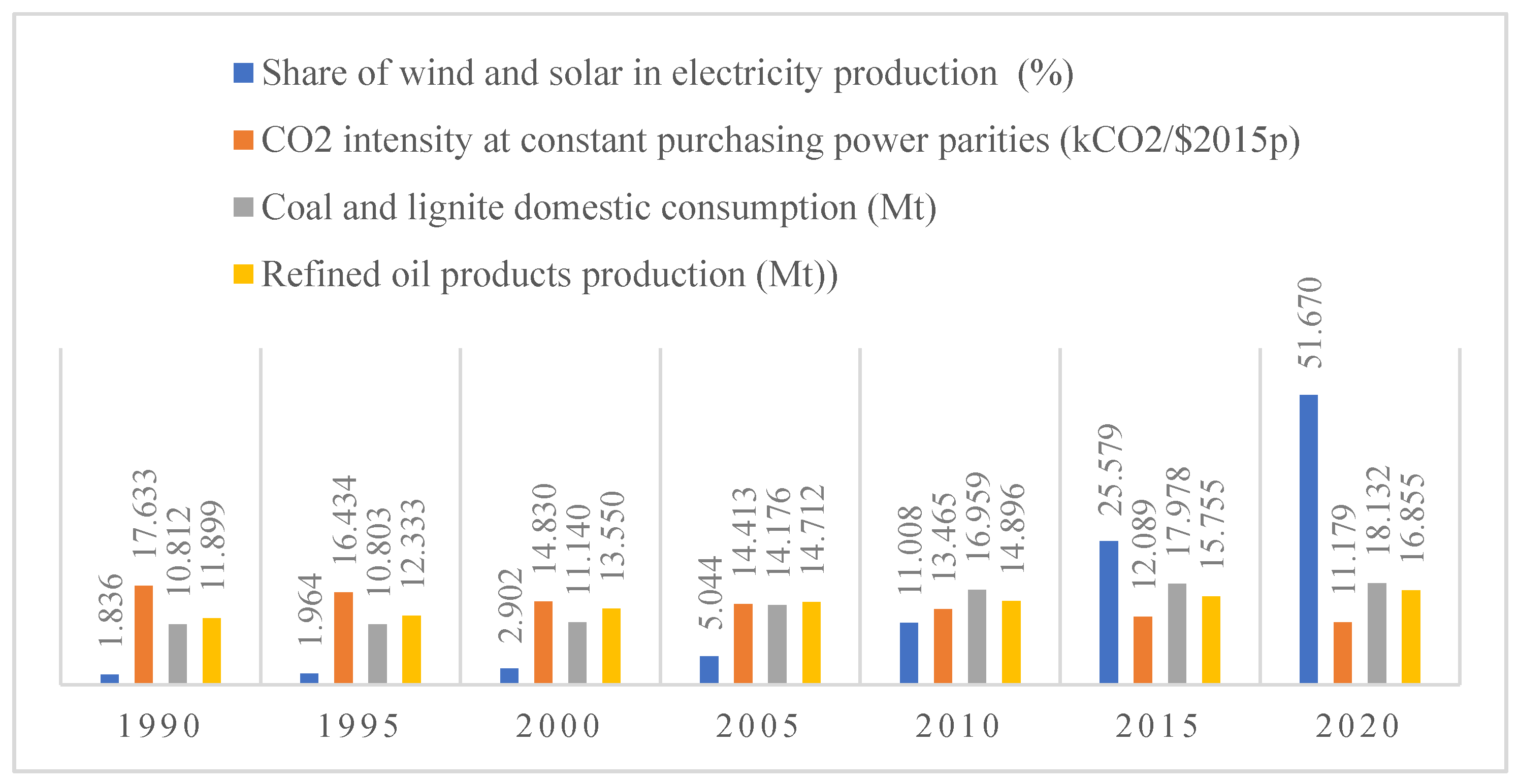 Energies 14 07620 g001 550