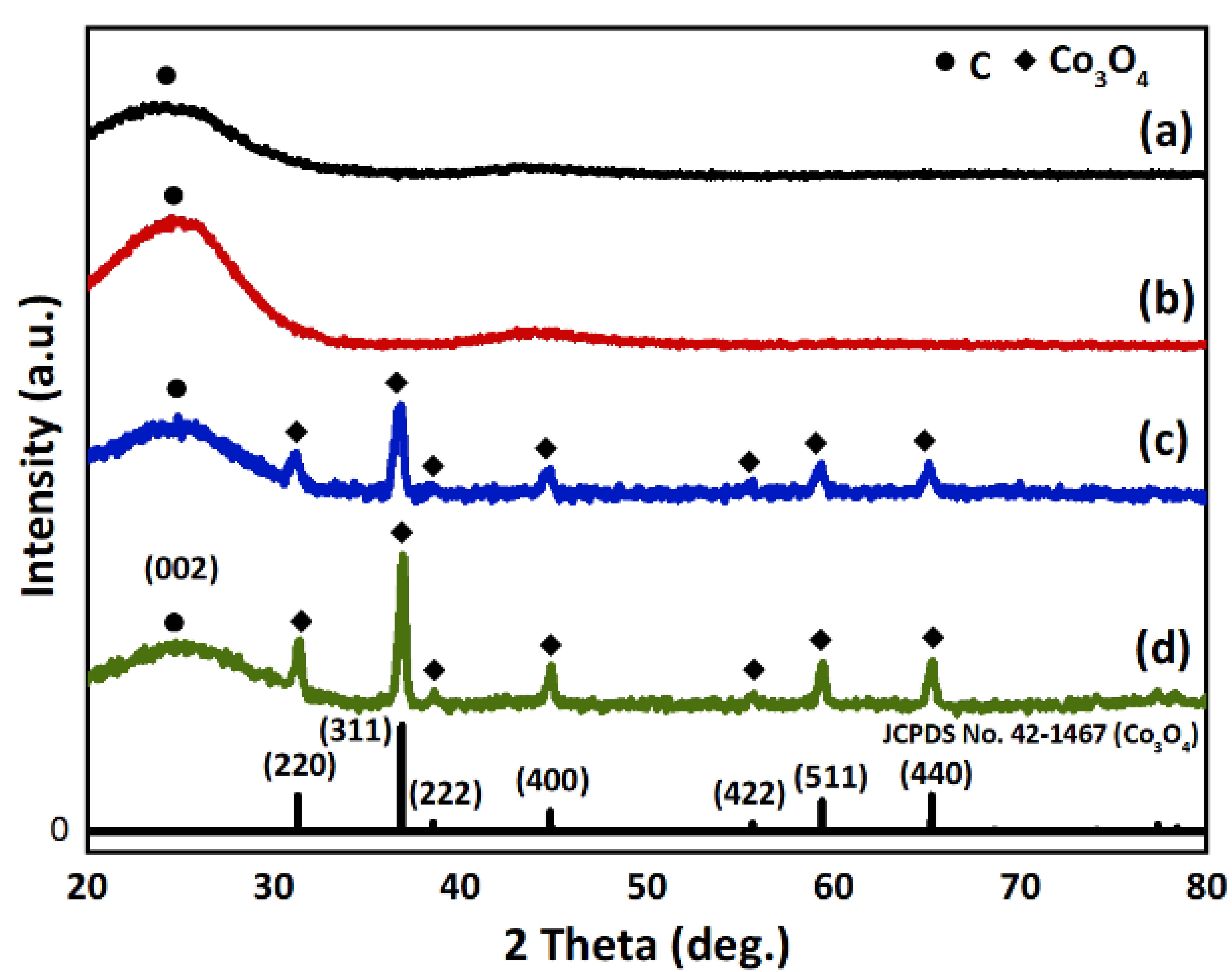 Energies 14 07621 g003 550