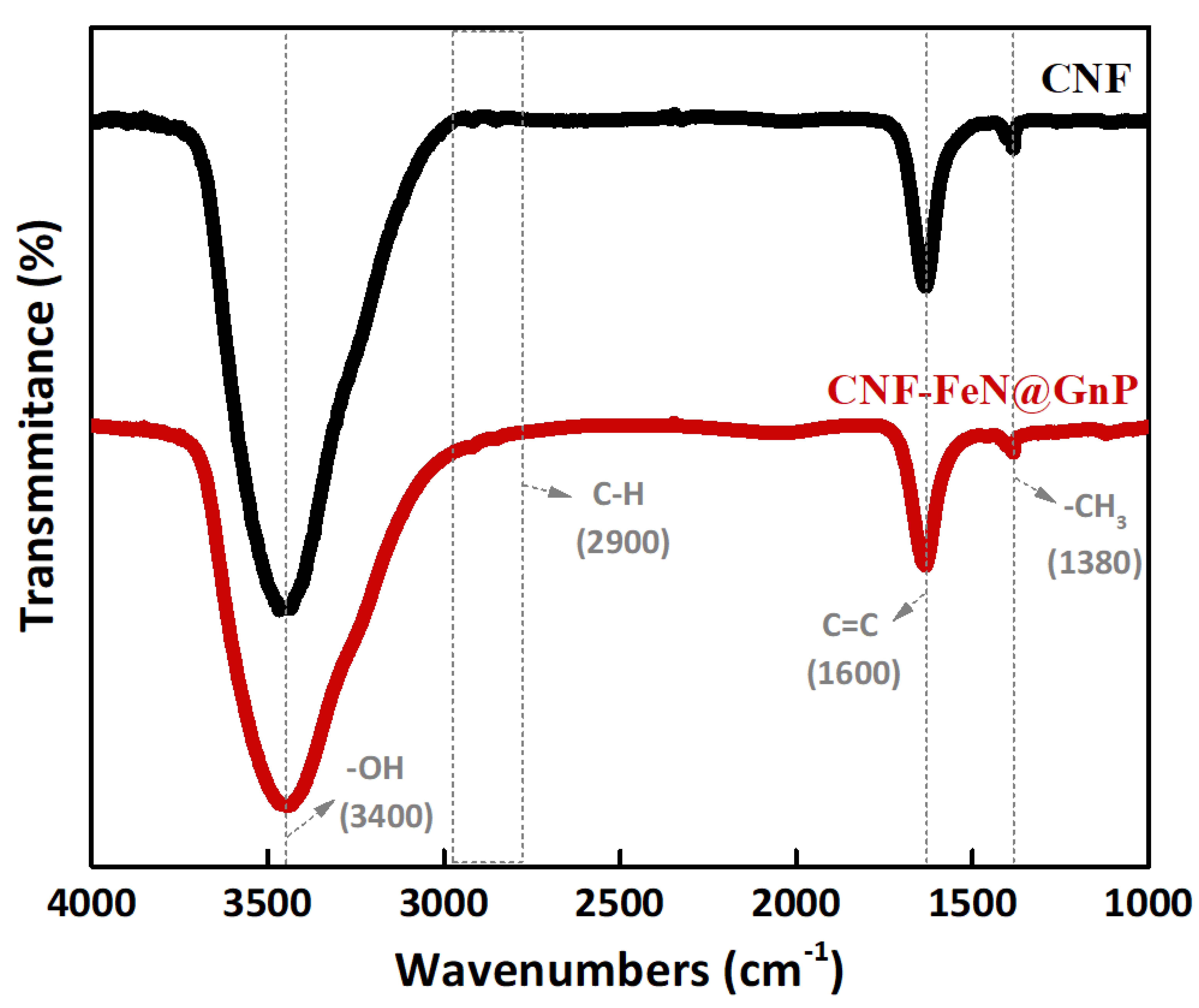 Energies 14 07621 g004 550