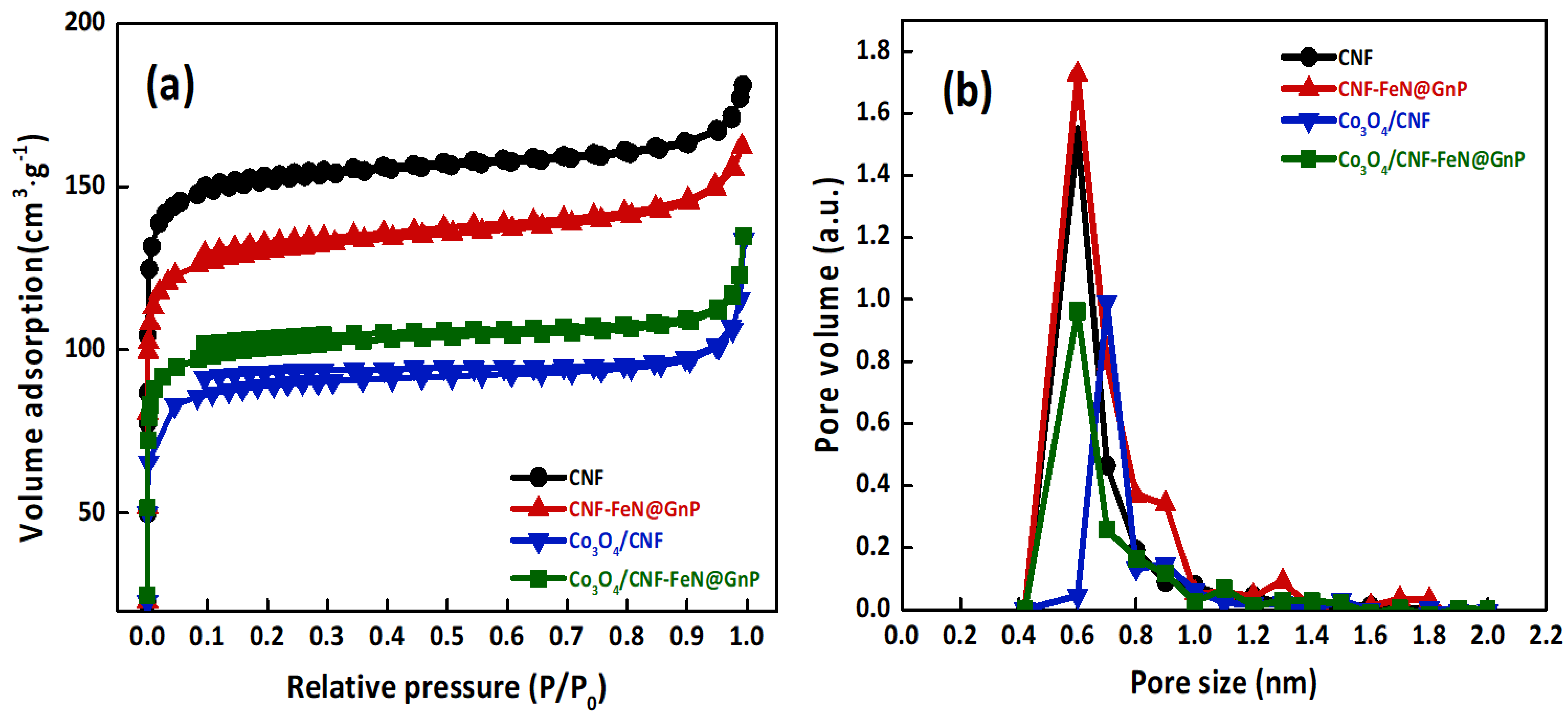 Energies 14 07621 g005 550