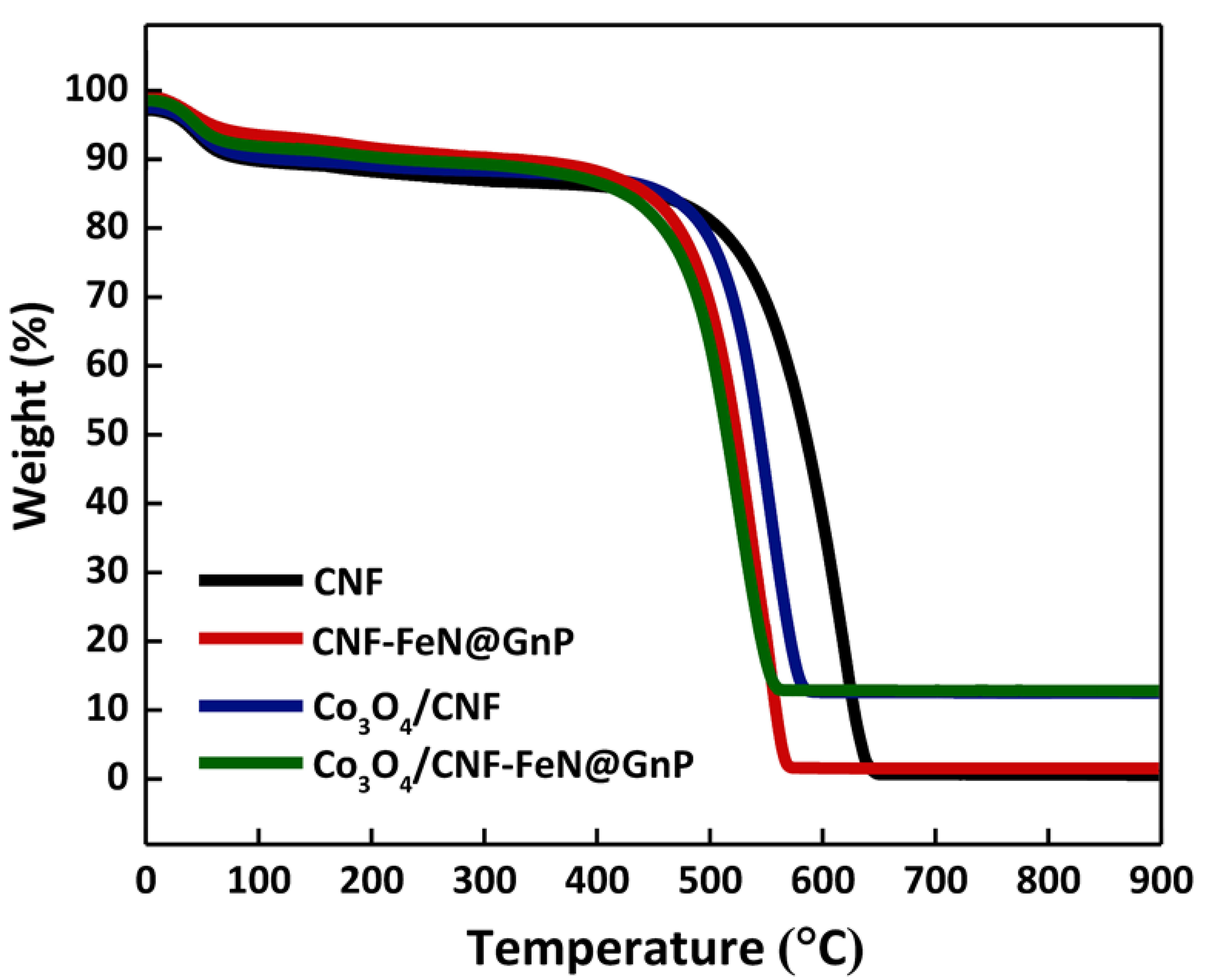 Energies 14 07621 g006 550