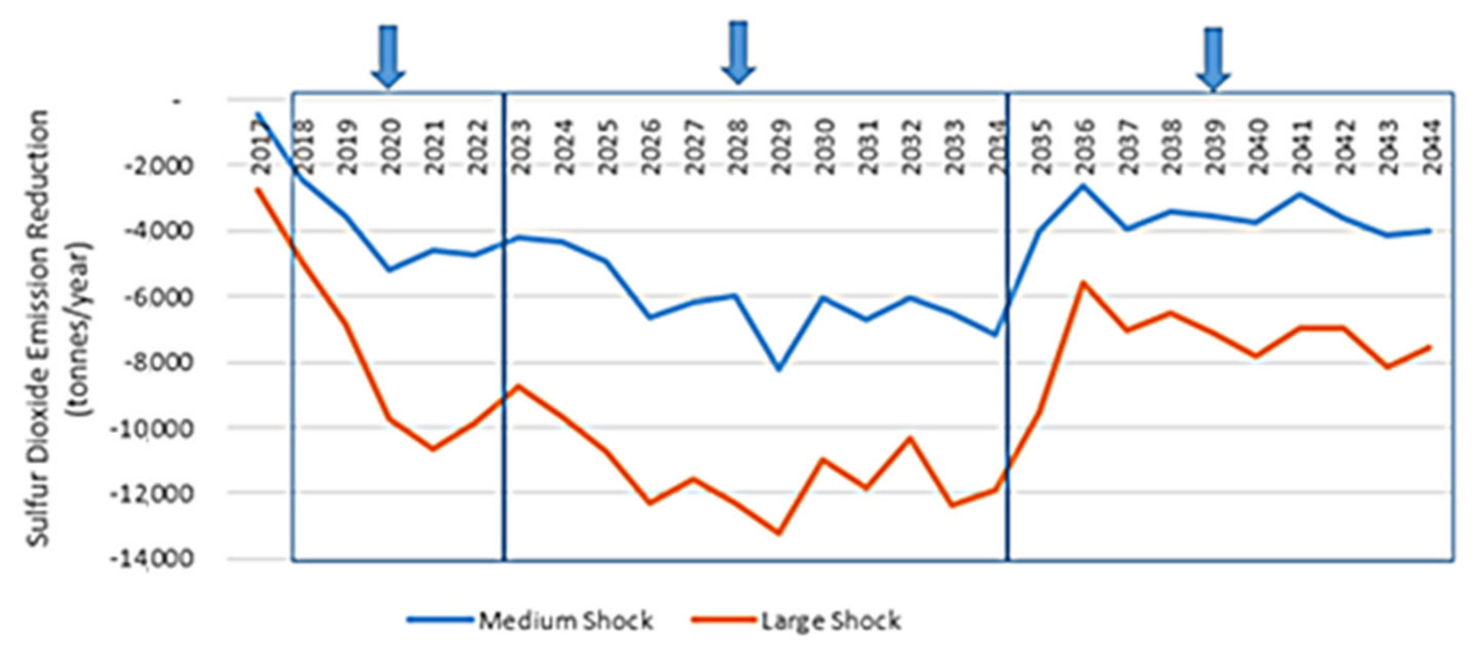 Energies 14 07622 g003