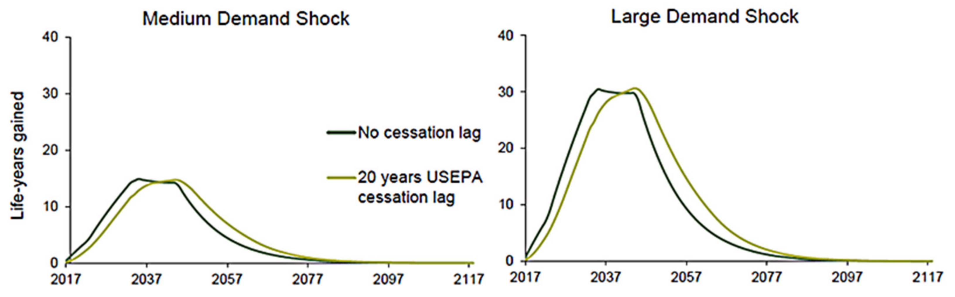 Energies 14 07622 g005